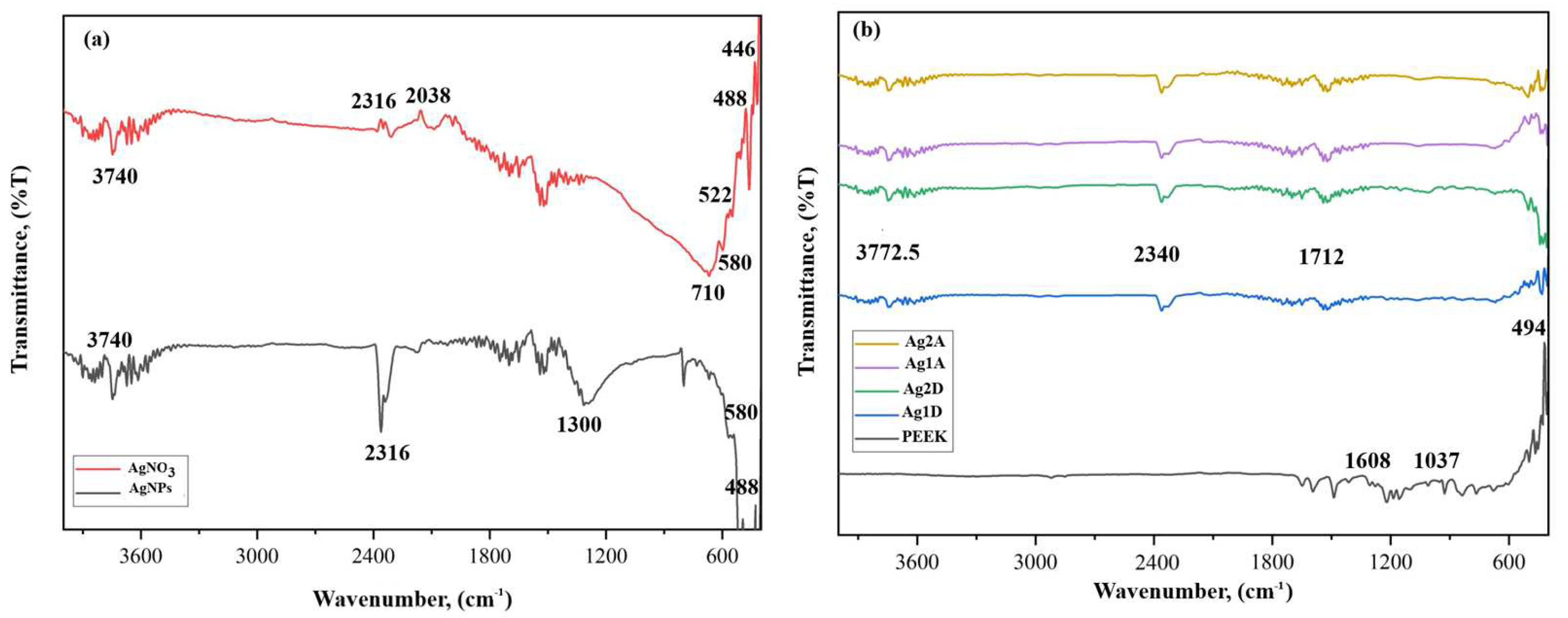 Materials 17 05501 g004