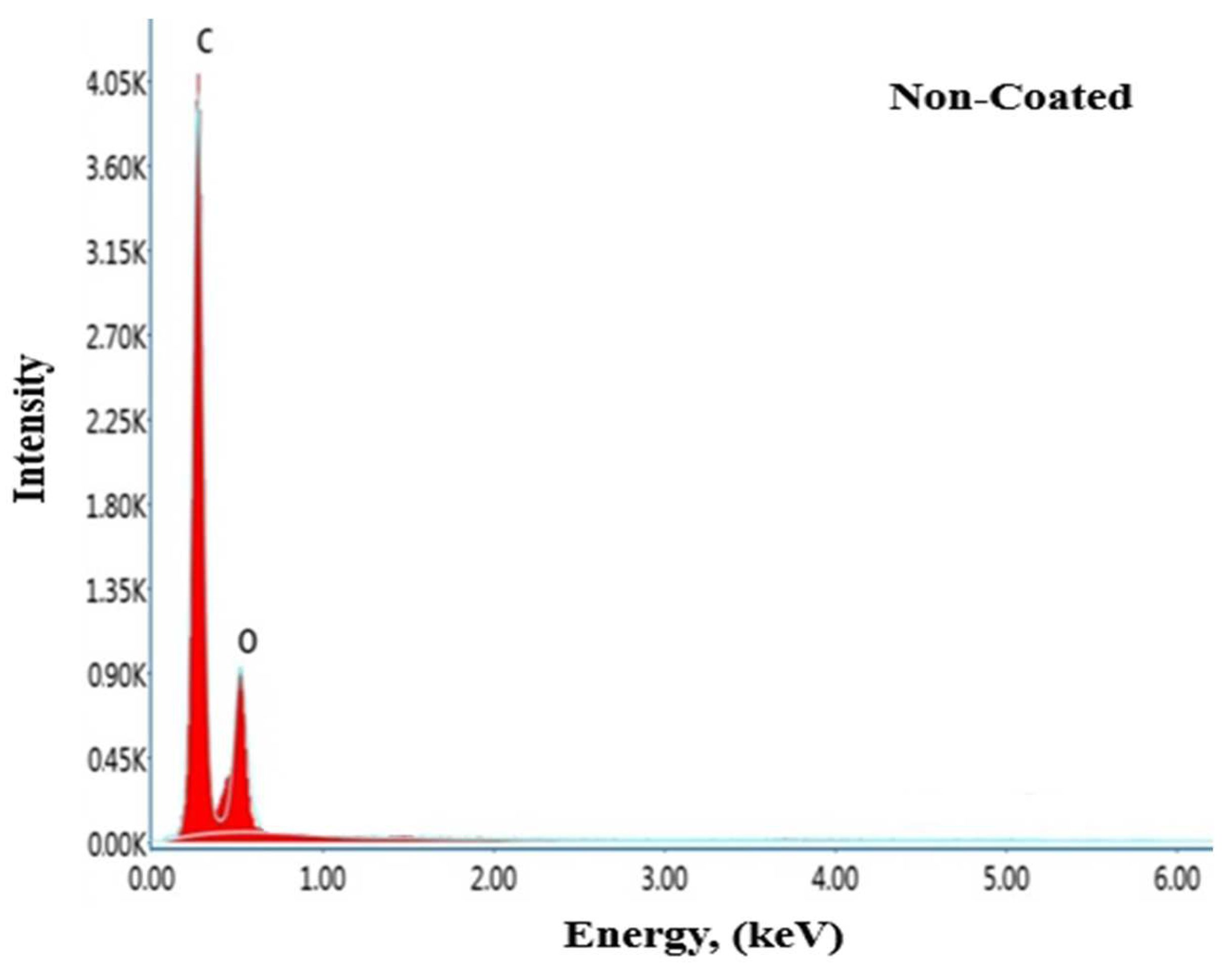 Materials 17 05501 g011