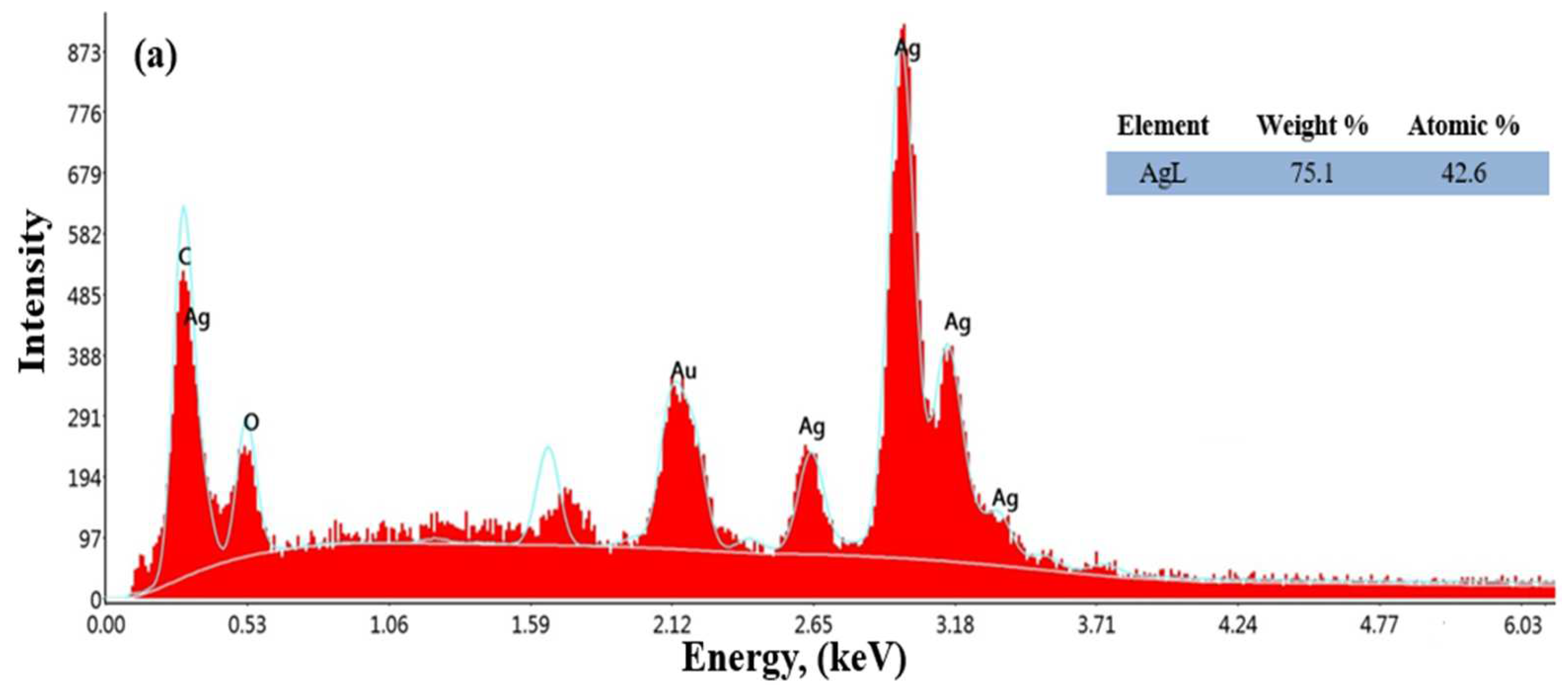 Materials 17 05501 g012a