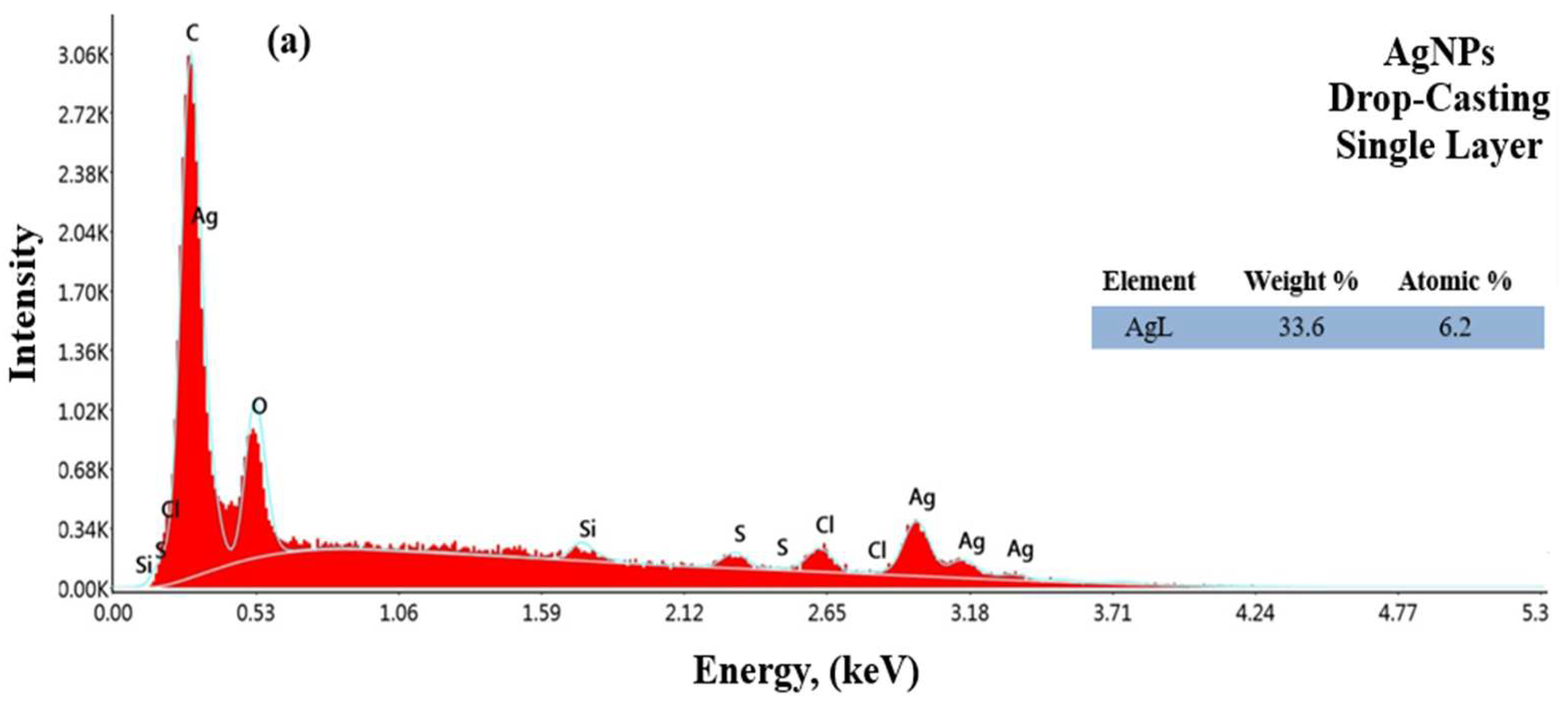 Materials 17 05501 g013a