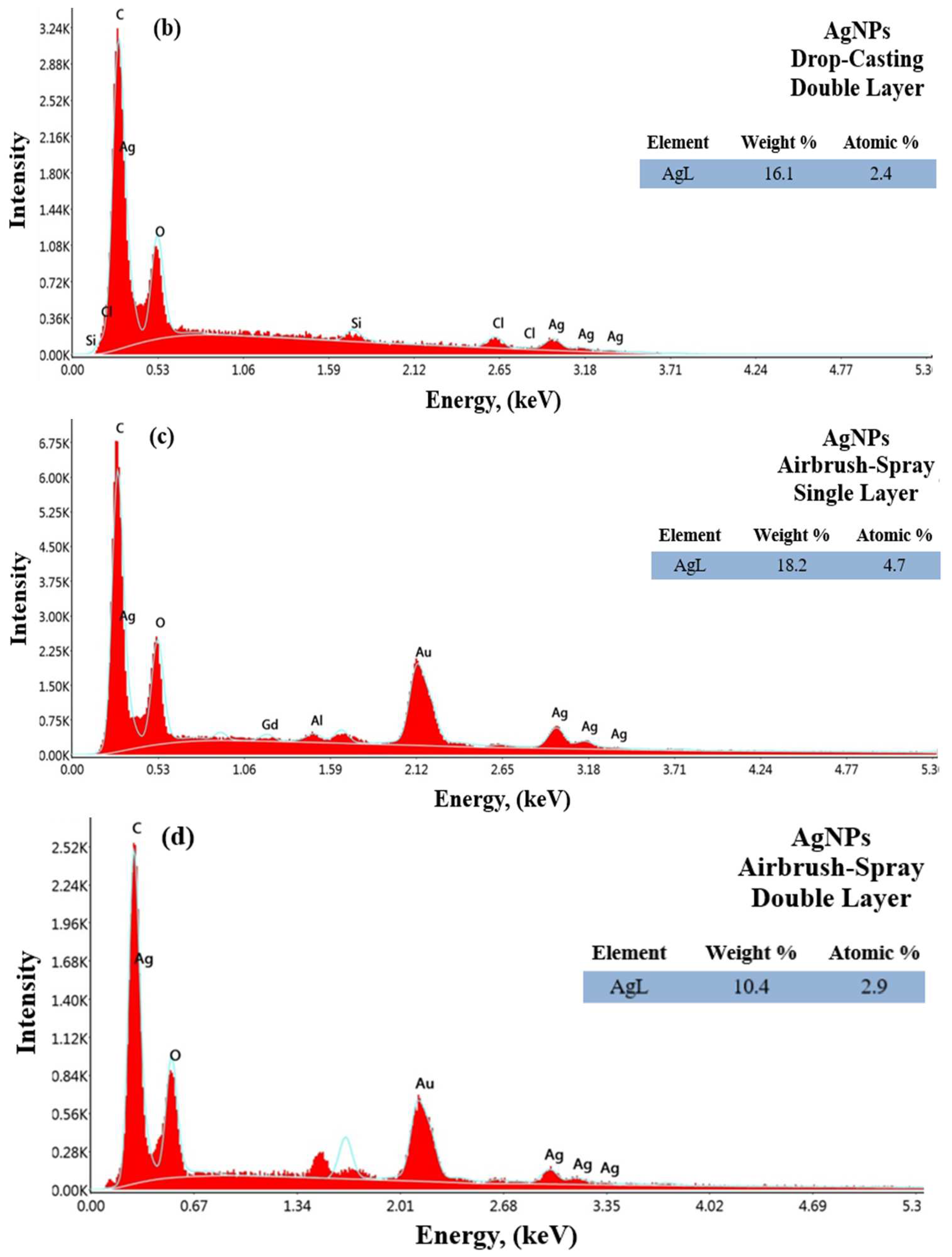 Materials 17 05501 g013b