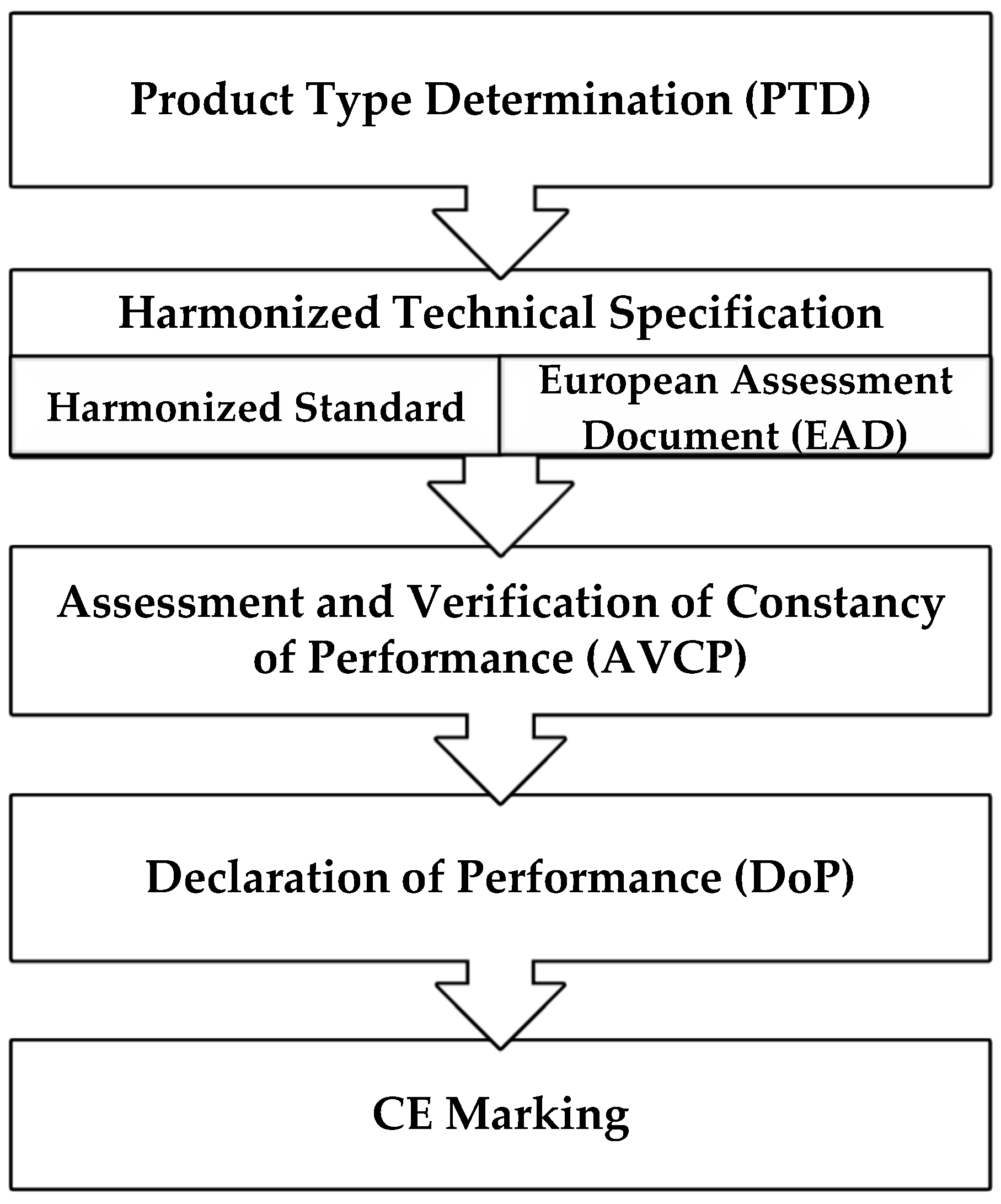 Materials 17 05503 g001