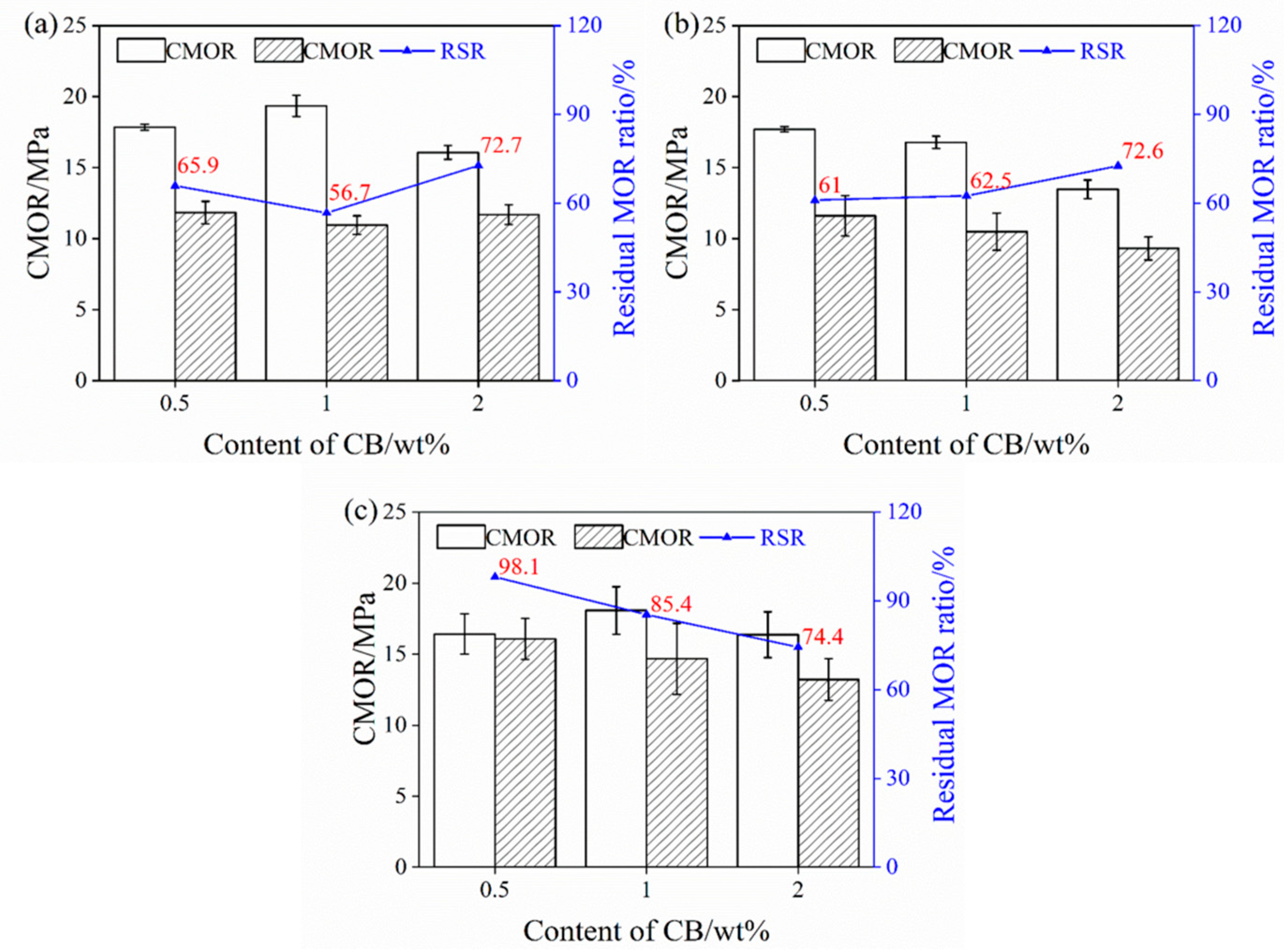 Materials 17 05506 g003
