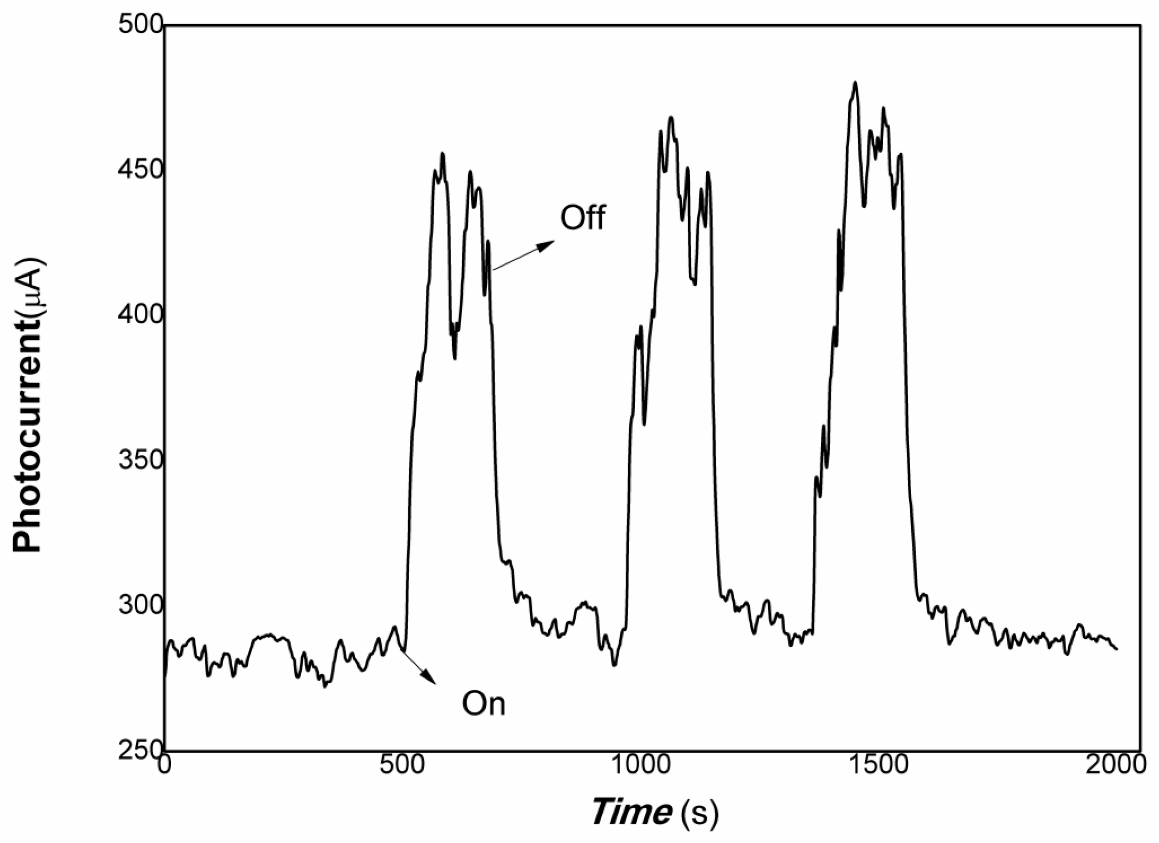 Materials 17 05507 g005