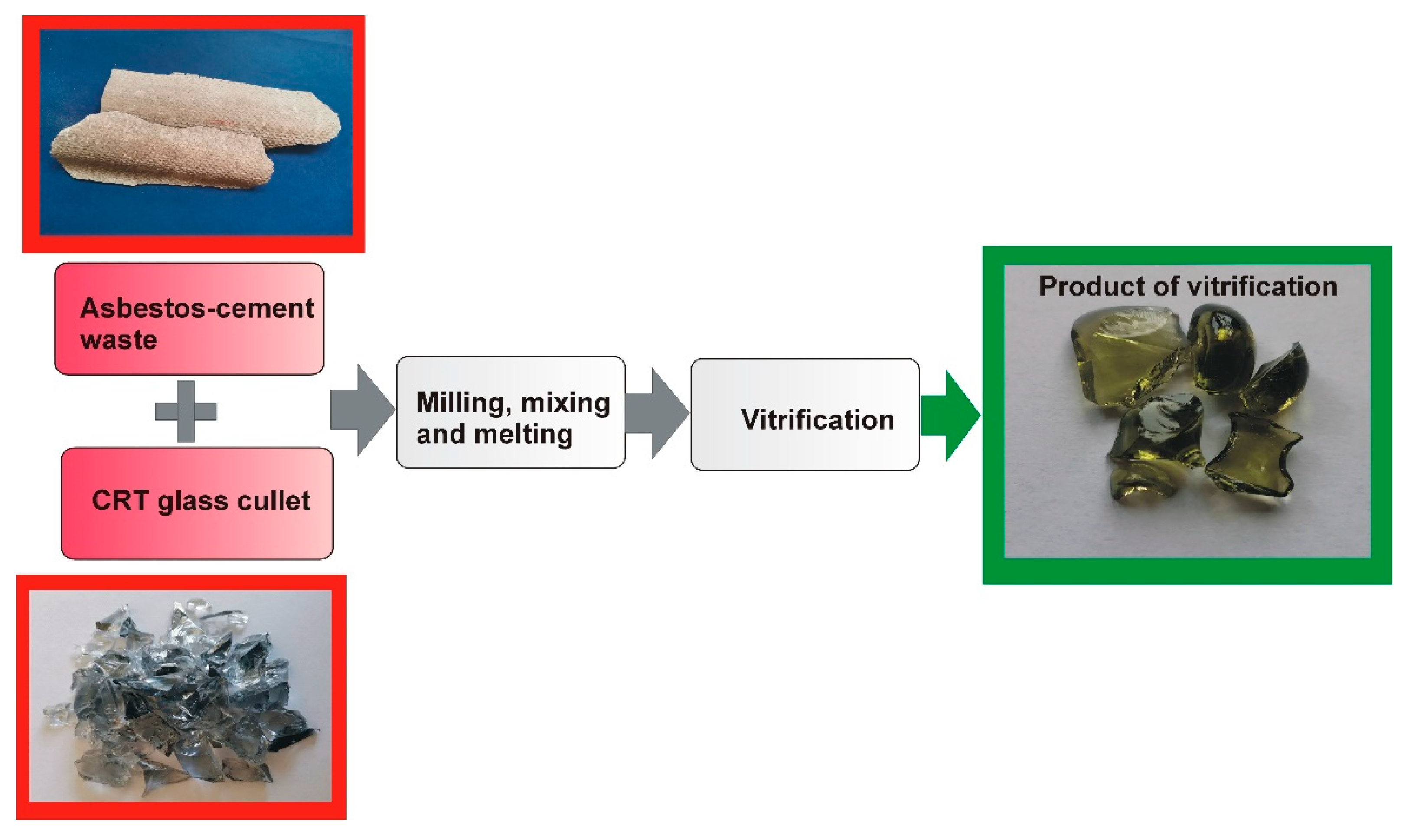 Materials 17 05508 g002