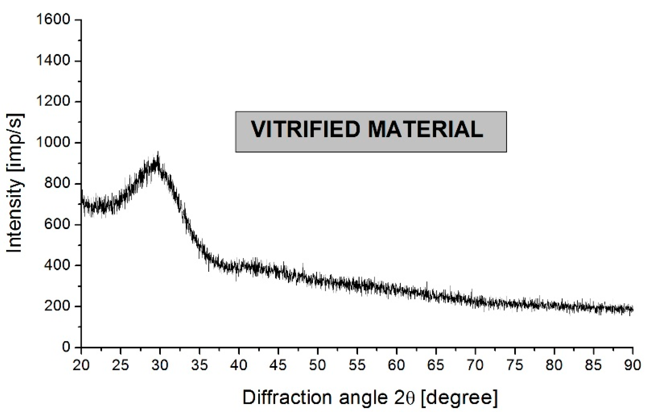 Materials 17 05508 g003
