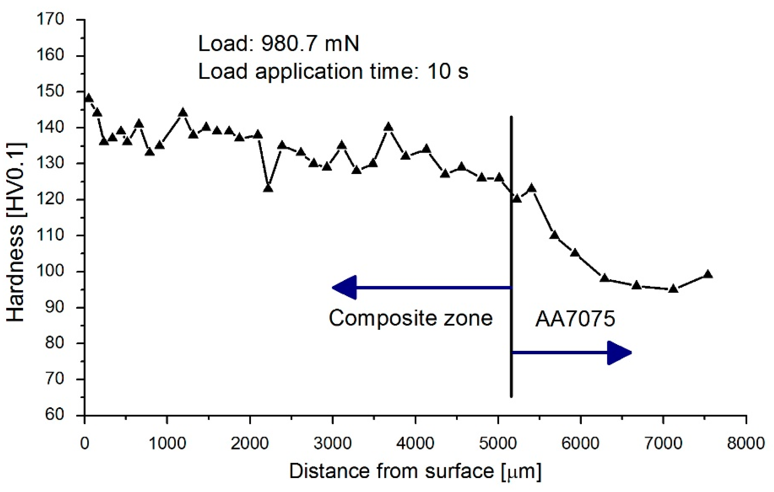 Materials 17 05508 g006