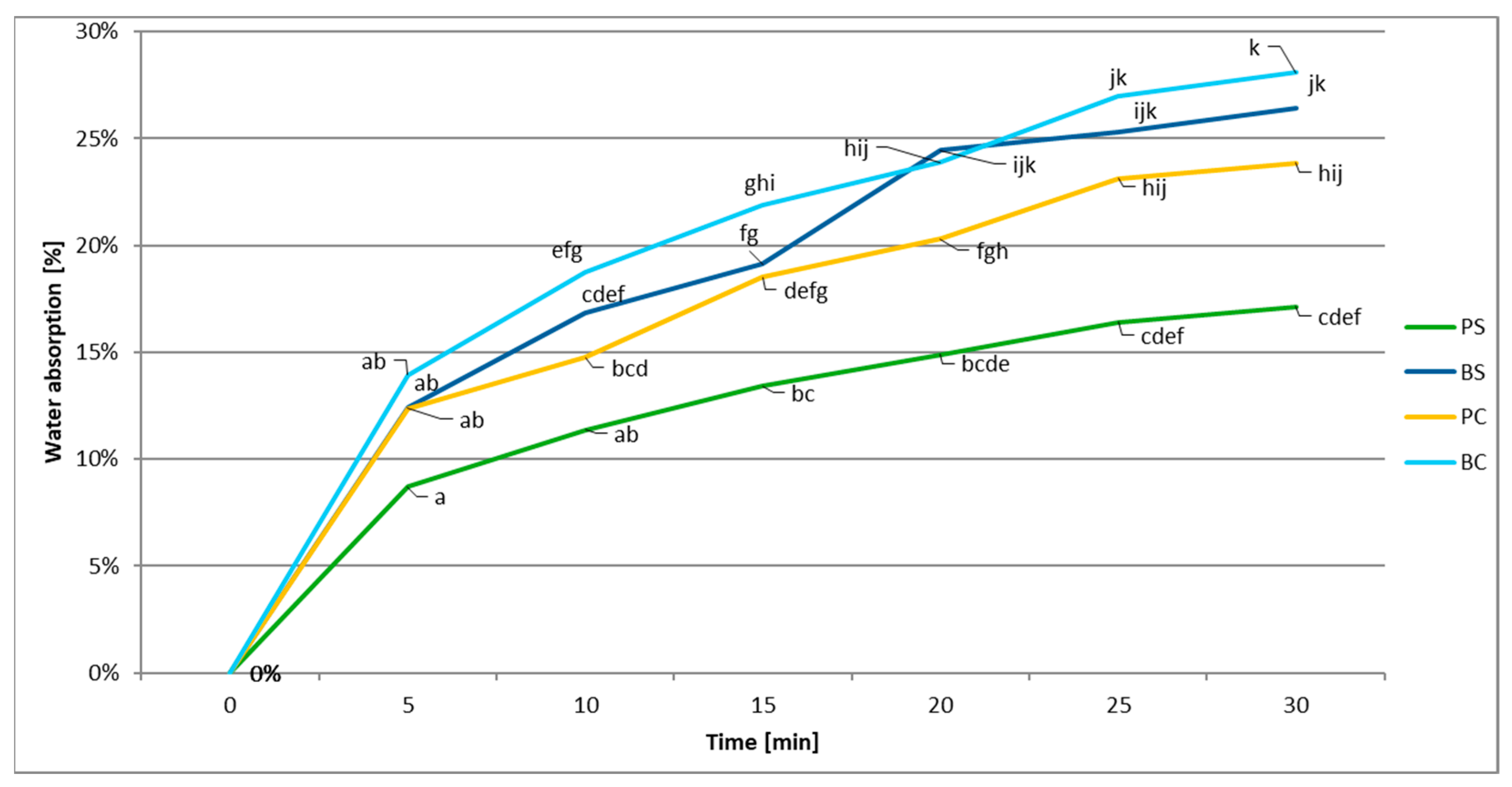 Materials 17 05510 g002