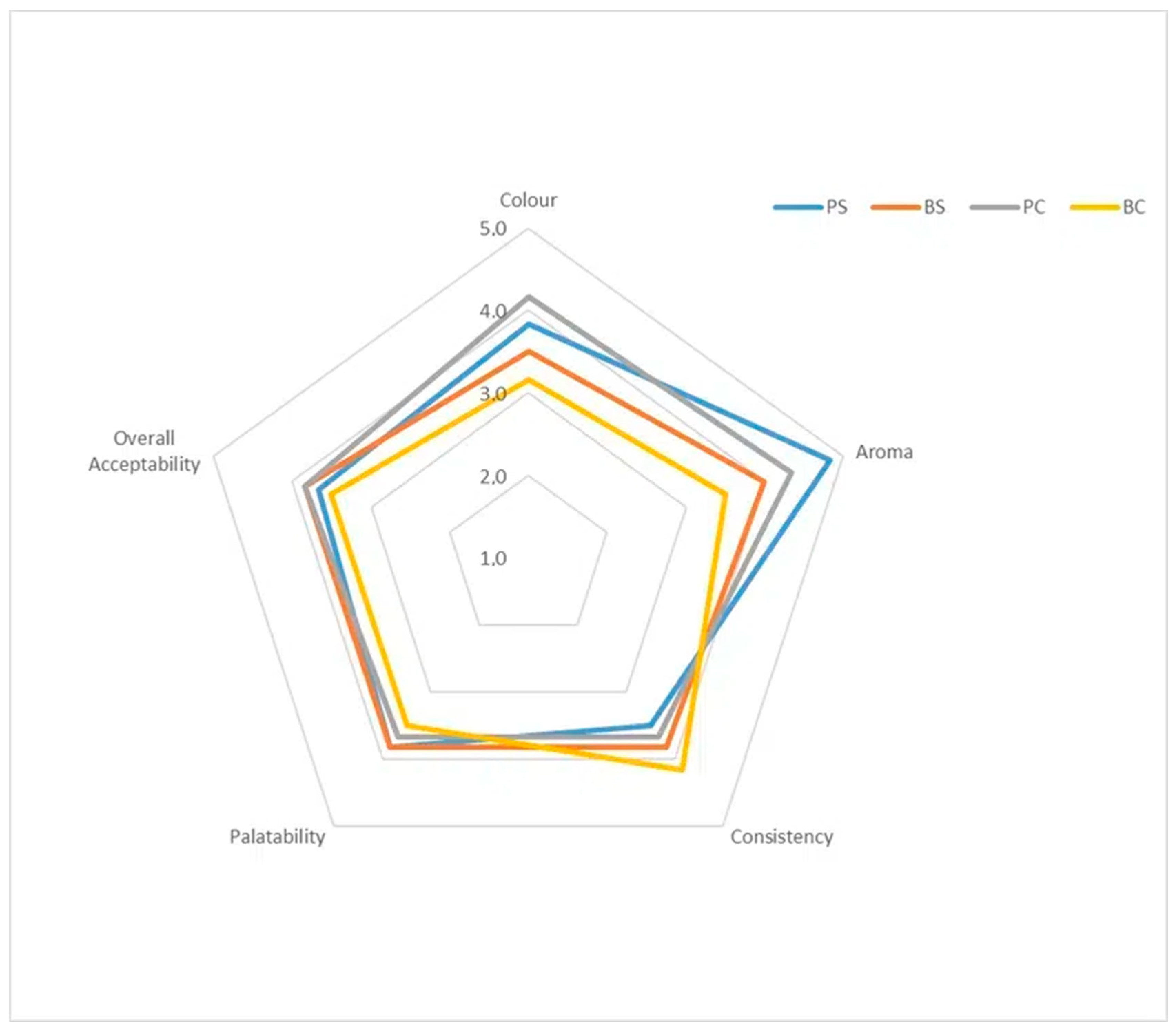Materials 17 05510 g003