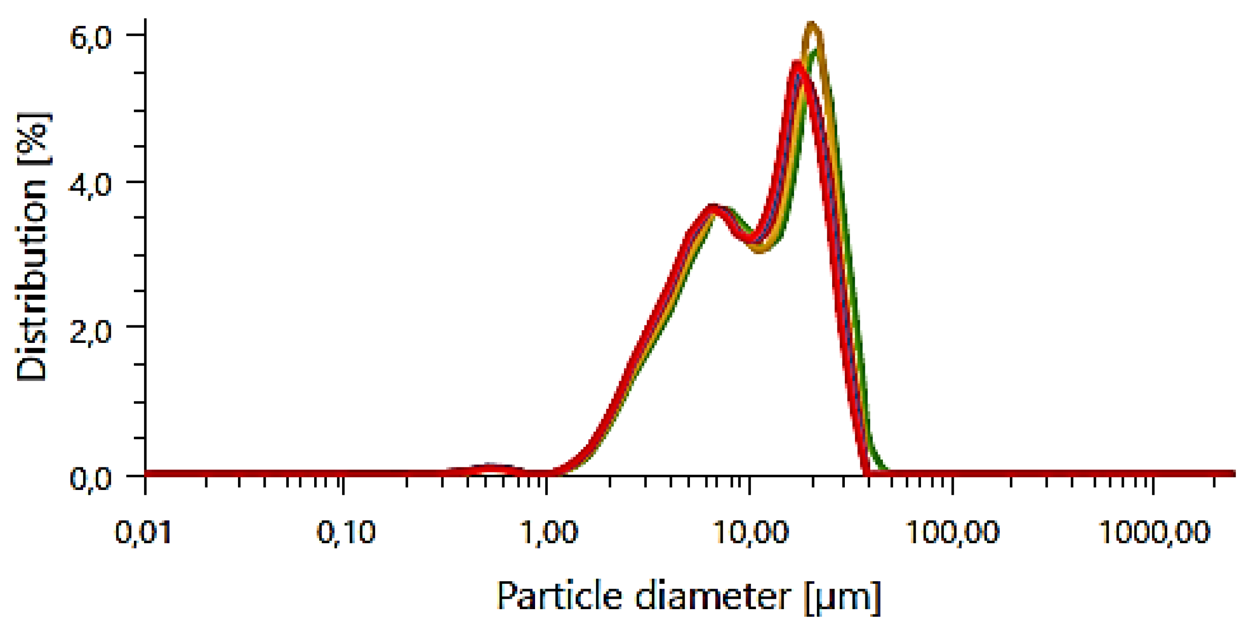 Materials 17 05511 g007