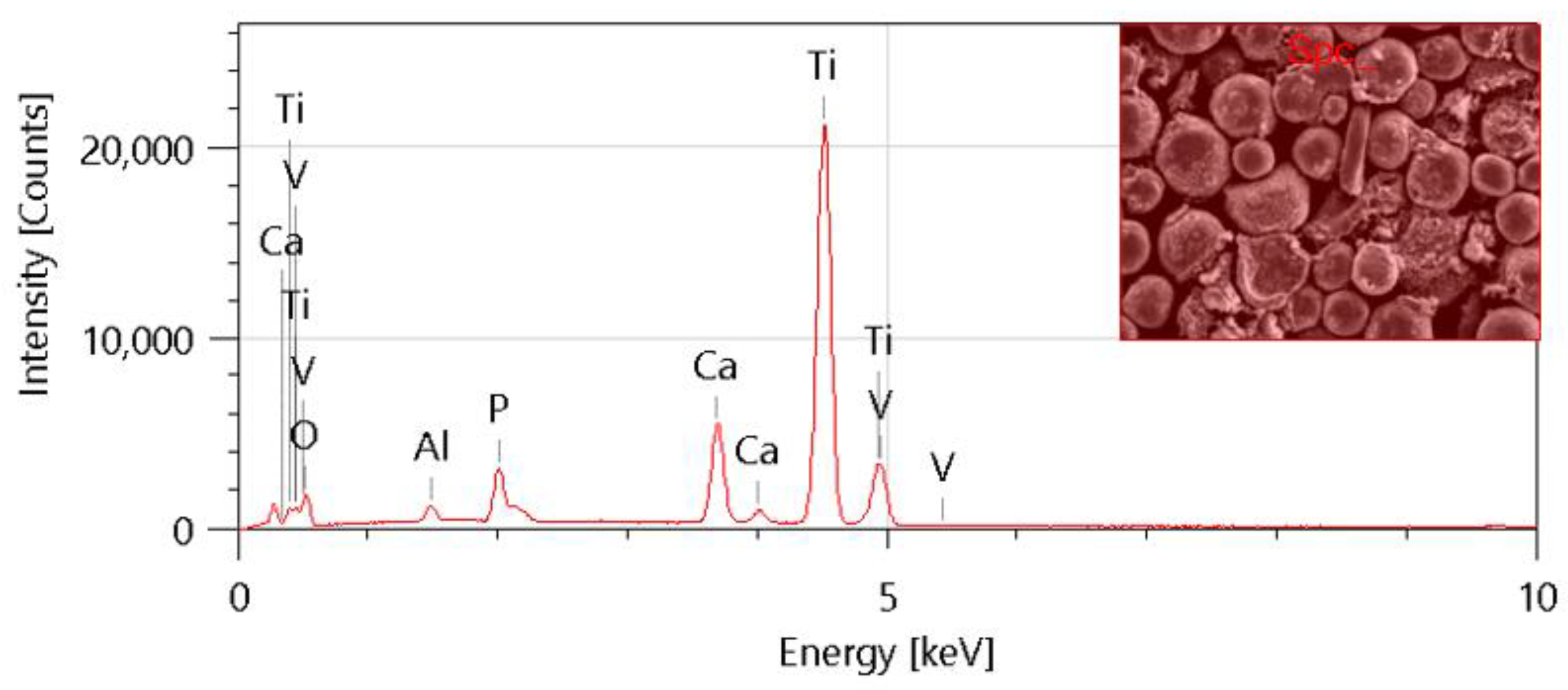Materials 17 05511 g011