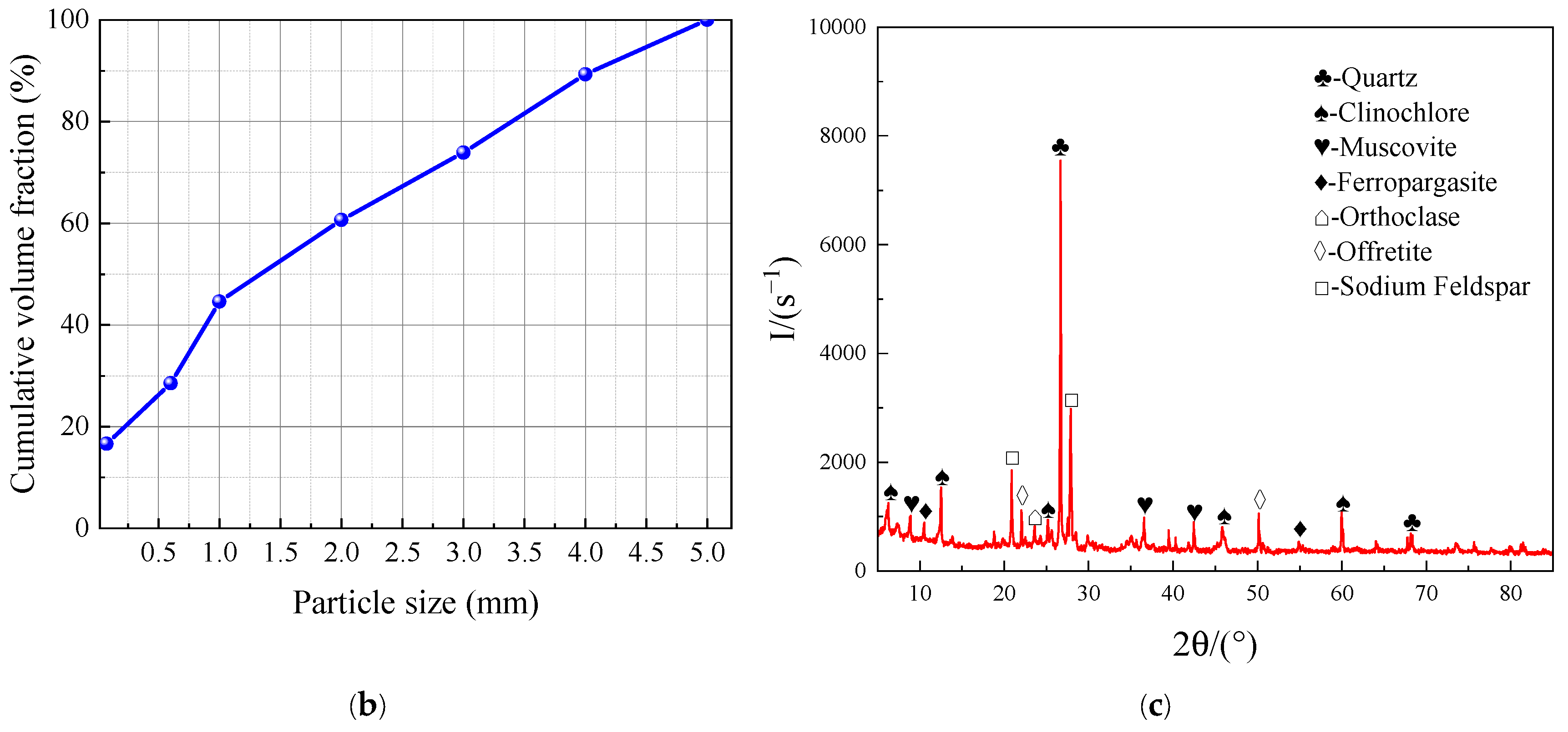 Materials 17 05512 g001b