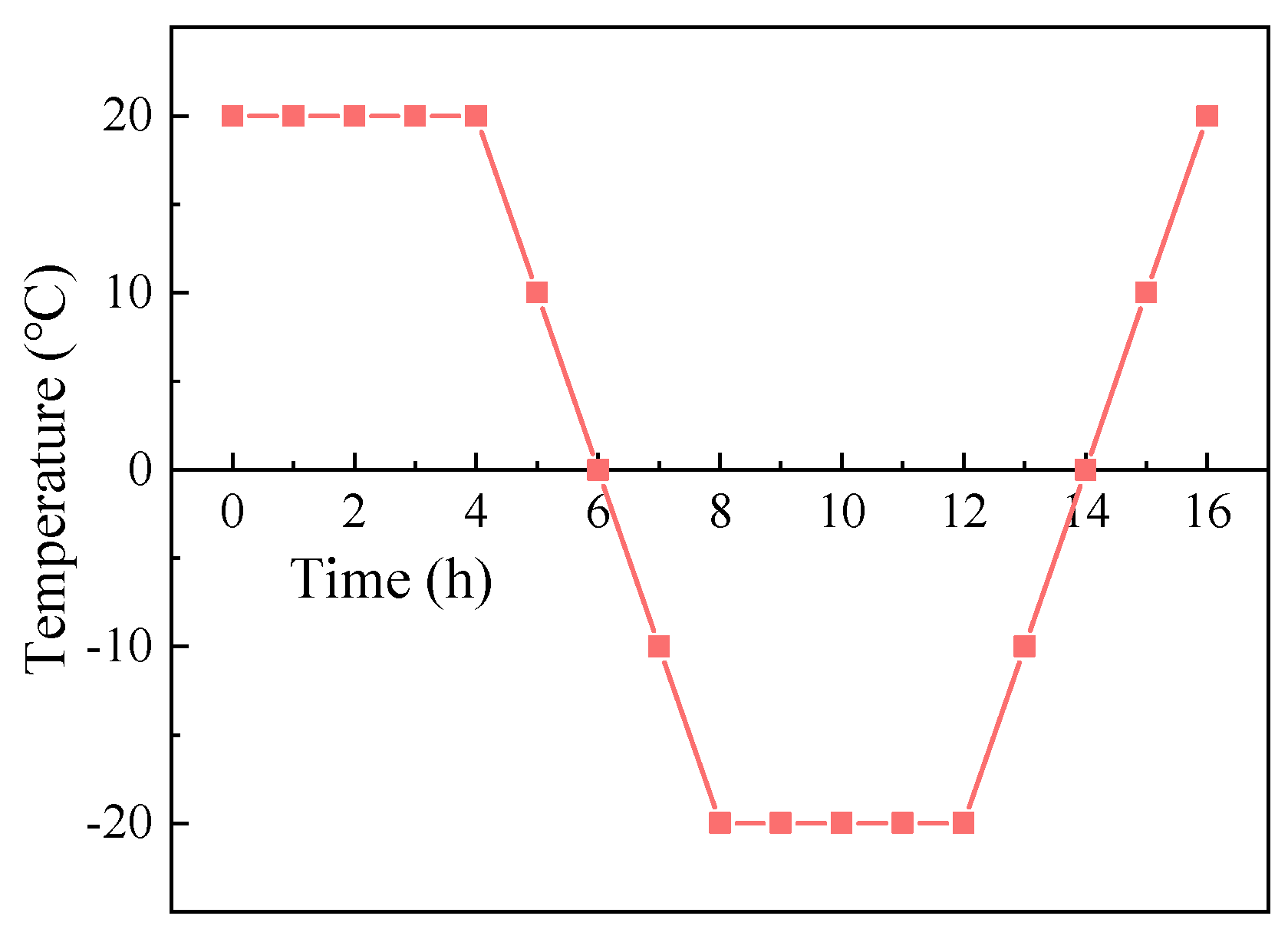 Materials 17 05512 g003