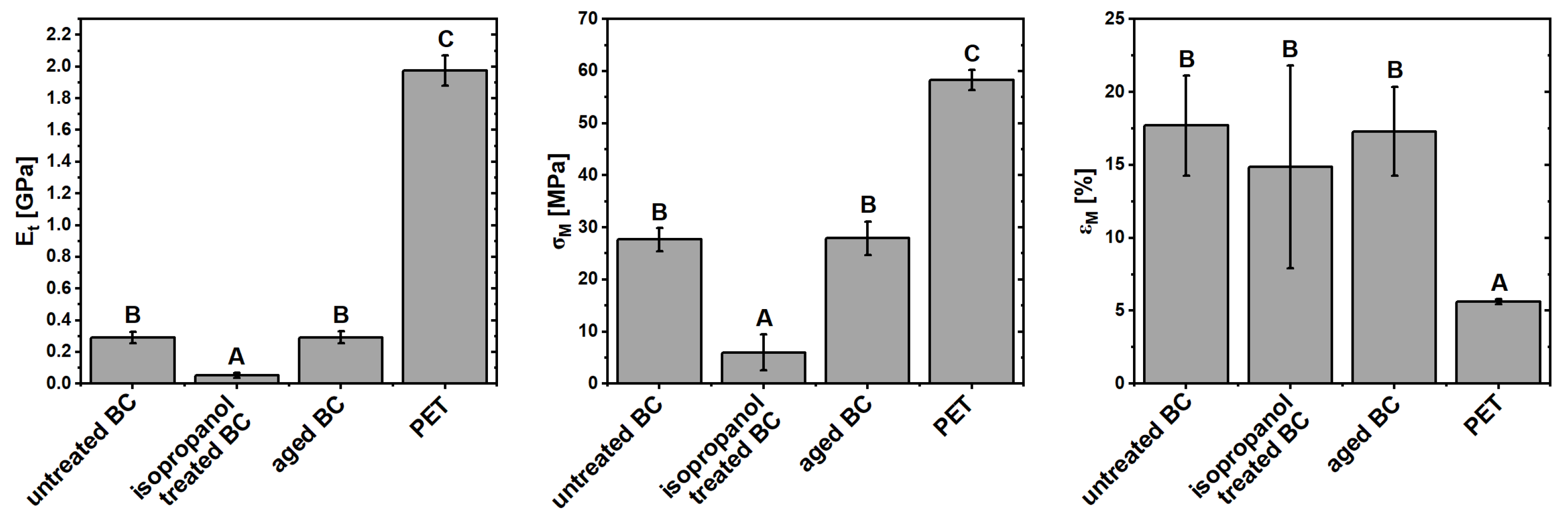 Materials 17 05513 g005