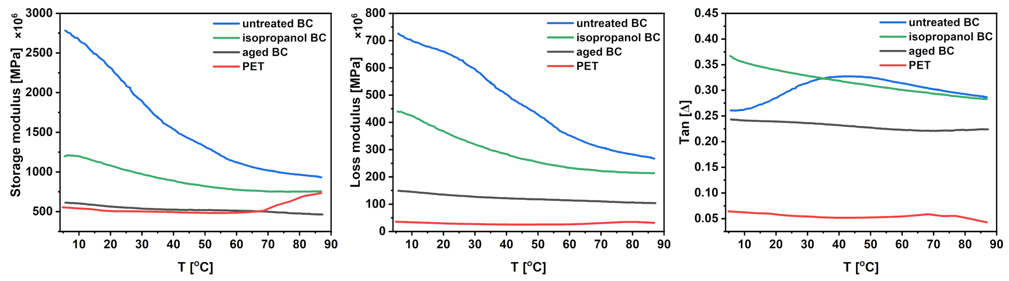 Materials 17 05513 g006