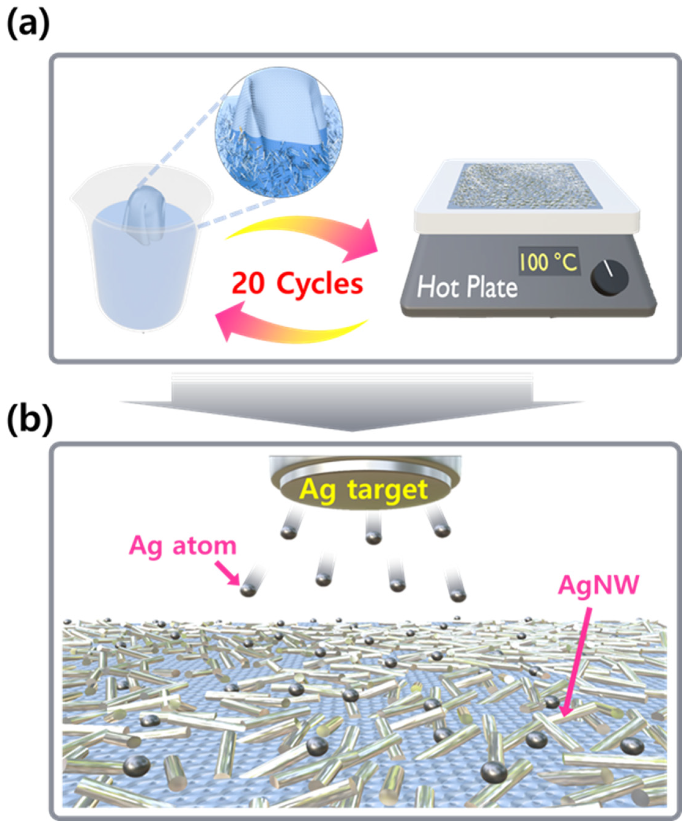 Materials 17 05514 g001