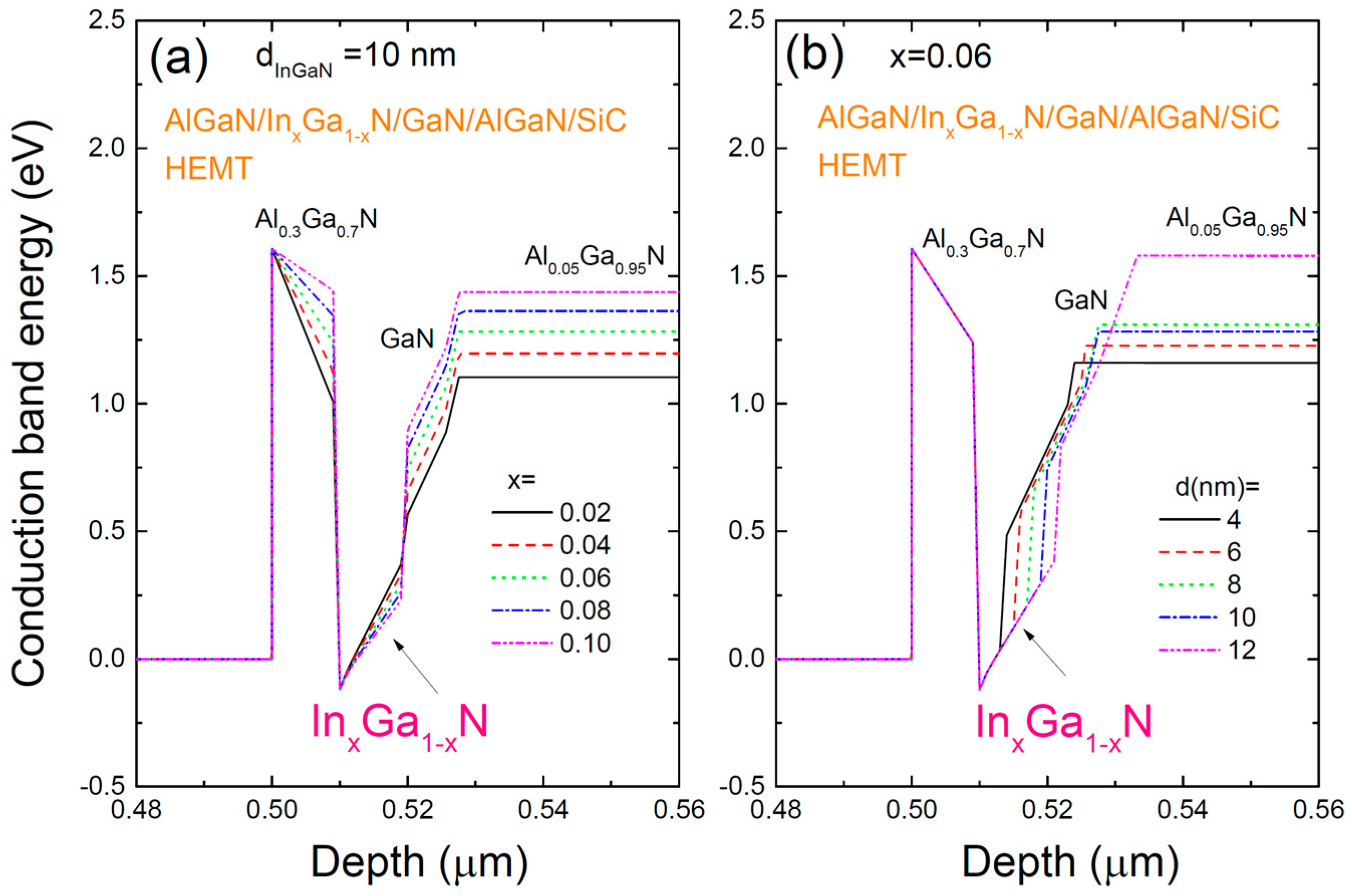 Materials 17 05515 g002