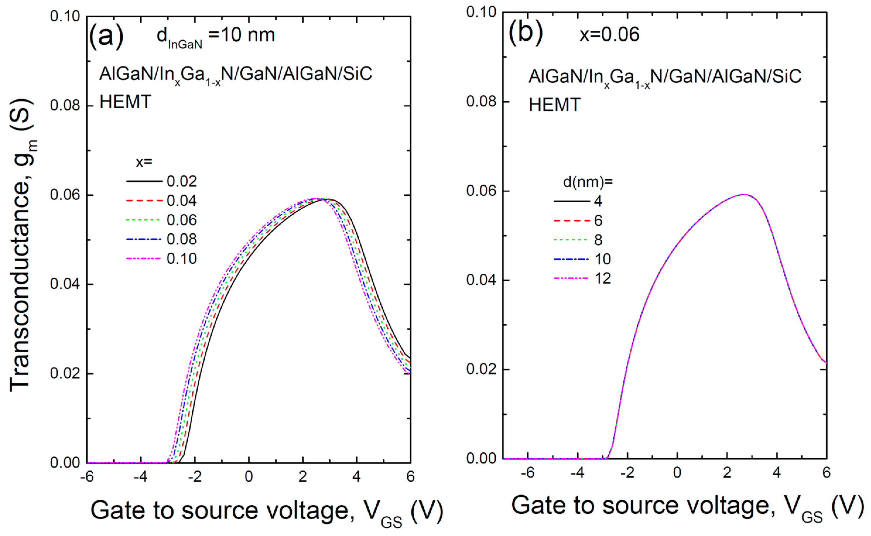 Materials 17 05515 g005