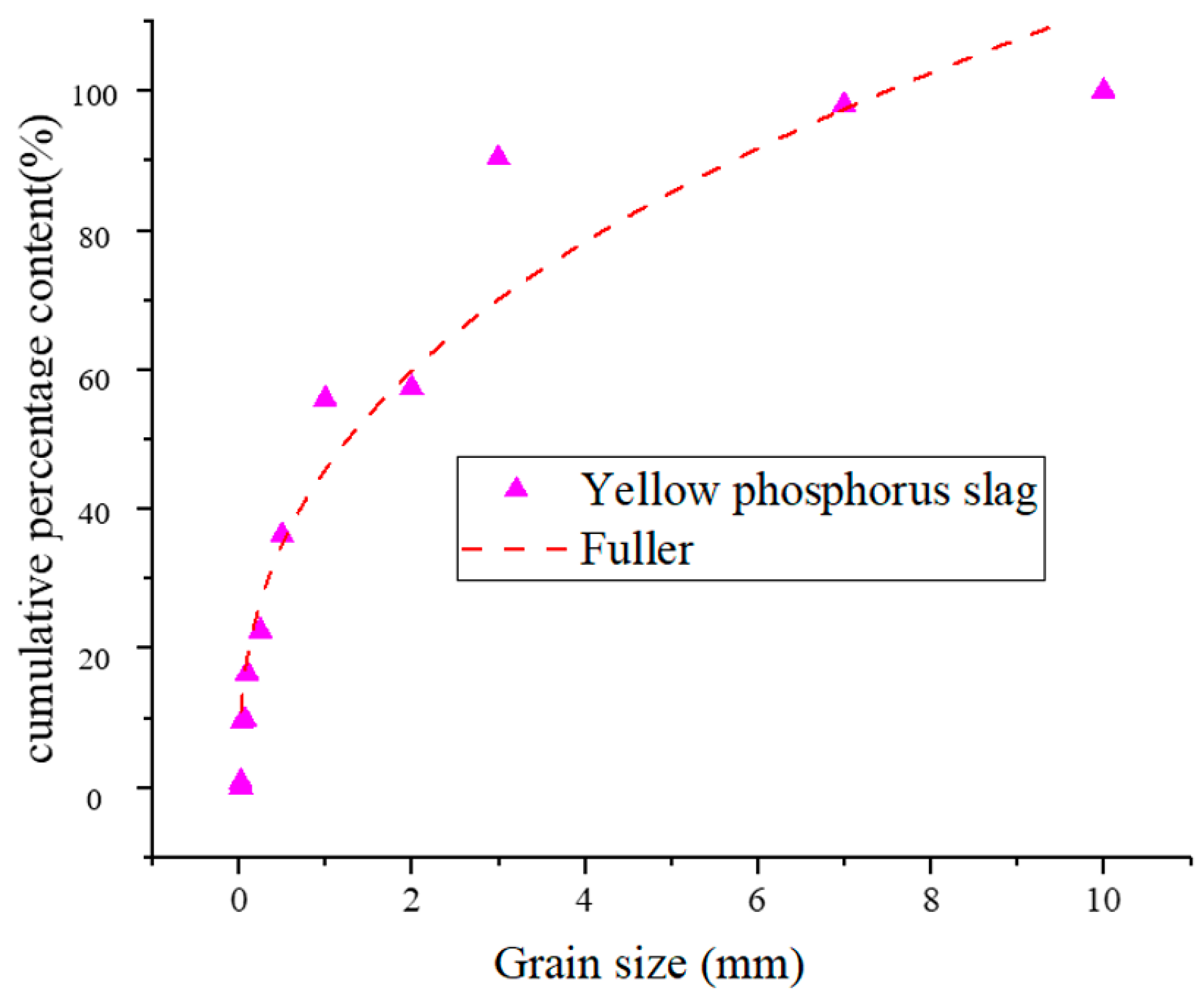 Materials 17 05521 g002