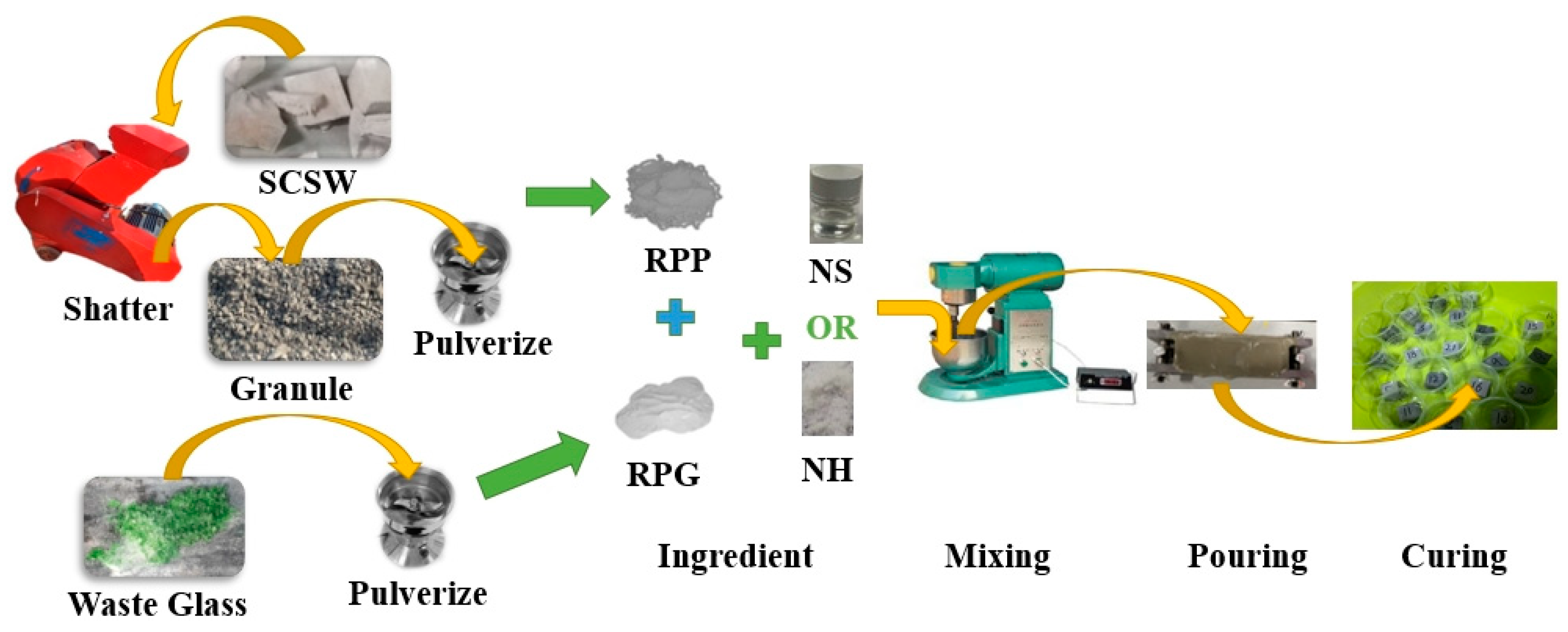 Materials 17 05527 g001