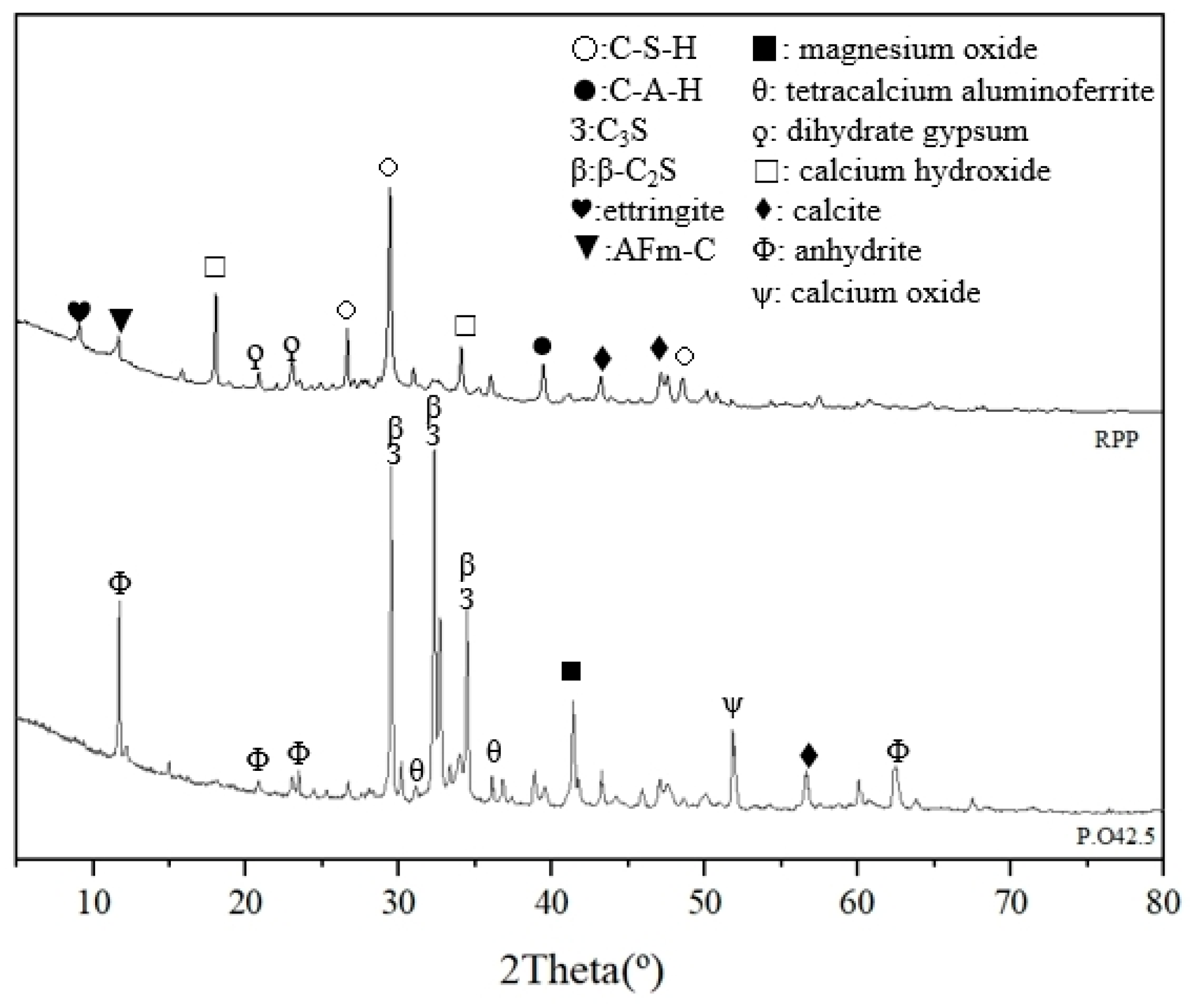 Materials 17 05527 g005