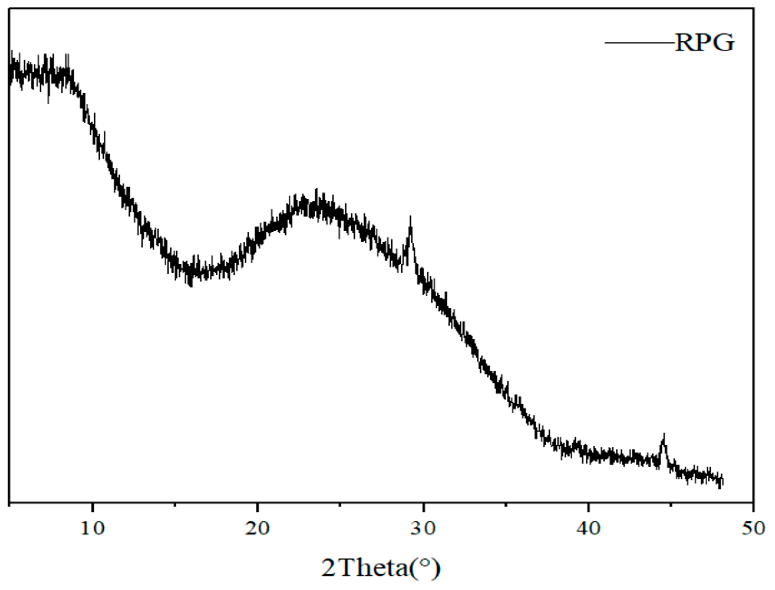 Materials 17 05527 g006