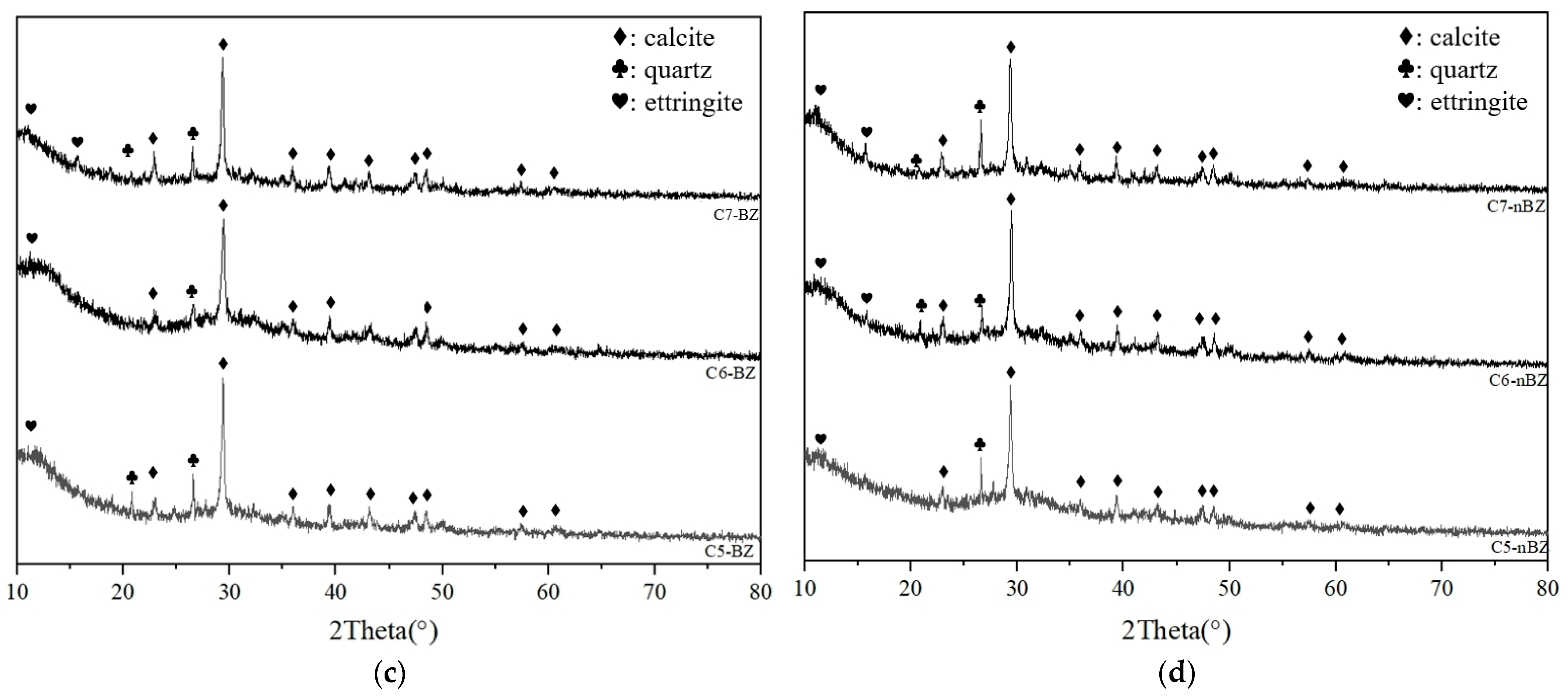 Materials 17 05527 g007b