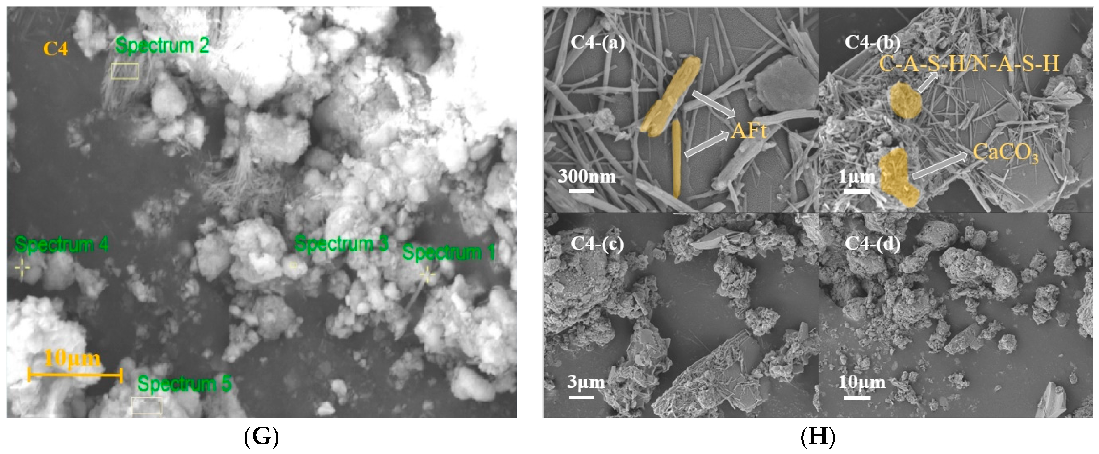 Materials 17 05527 g010b