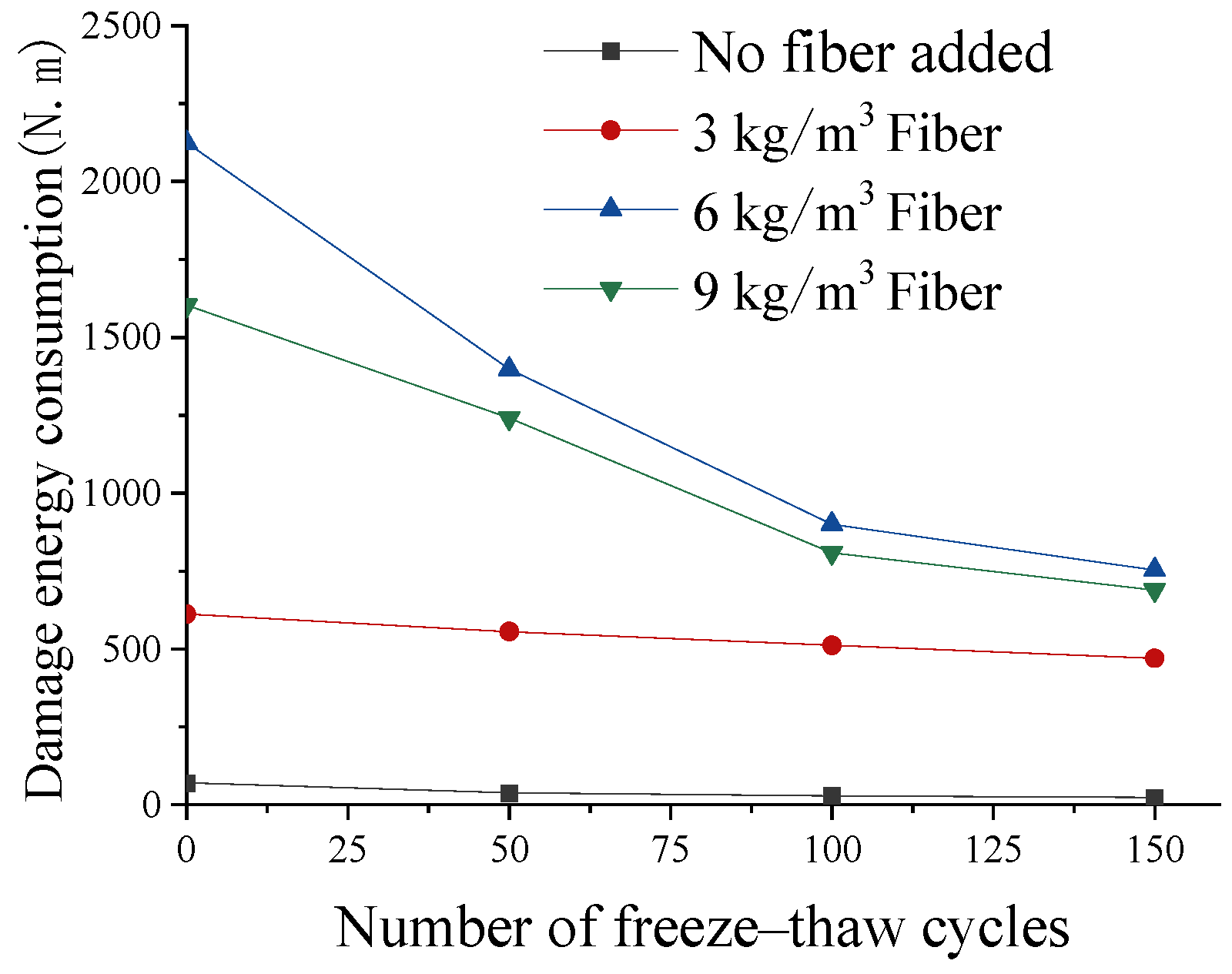 Materials 17 05530 g010