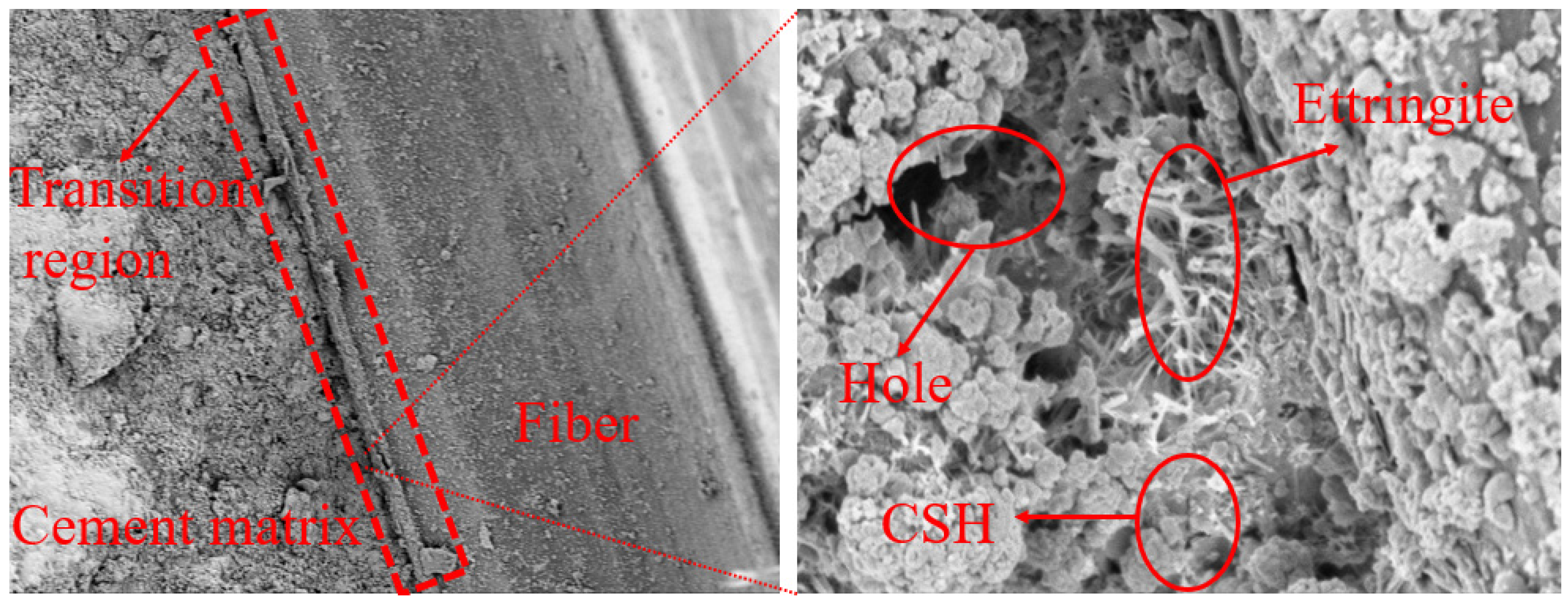 Materials 17 05530 g011