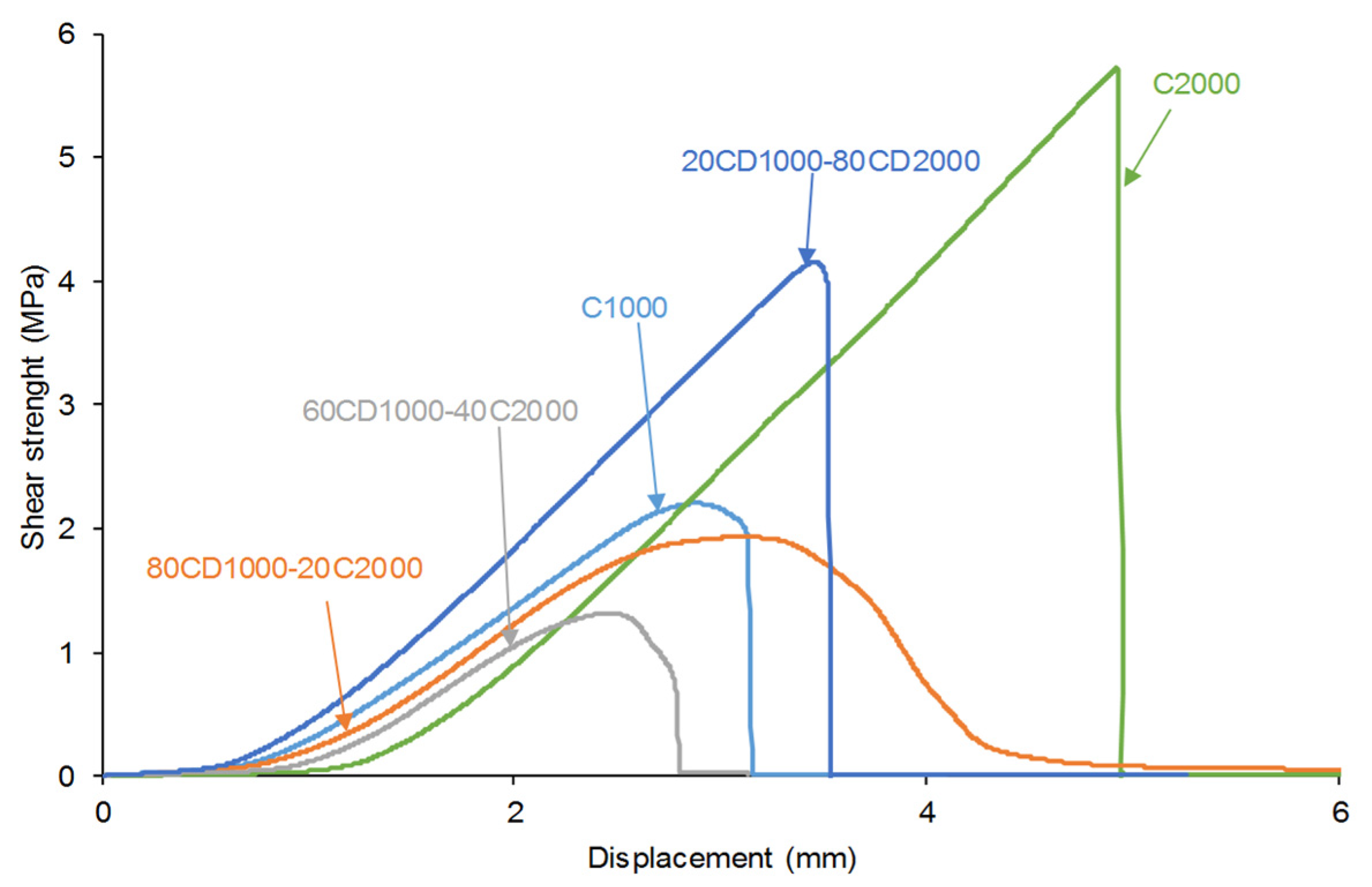 Materials 17 05532 g016