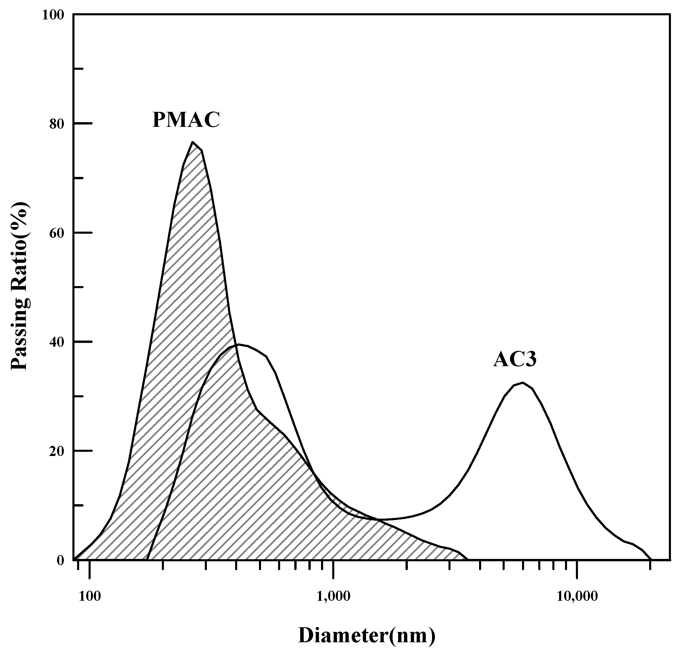 Materials 17 05534 g003