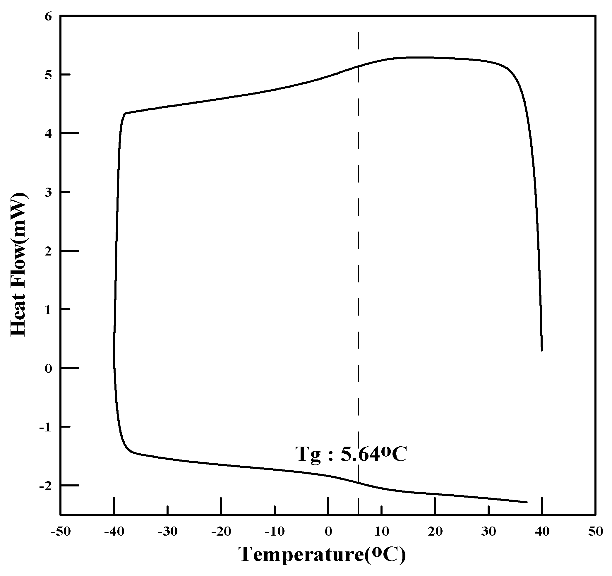 Materials 17 05534 g005