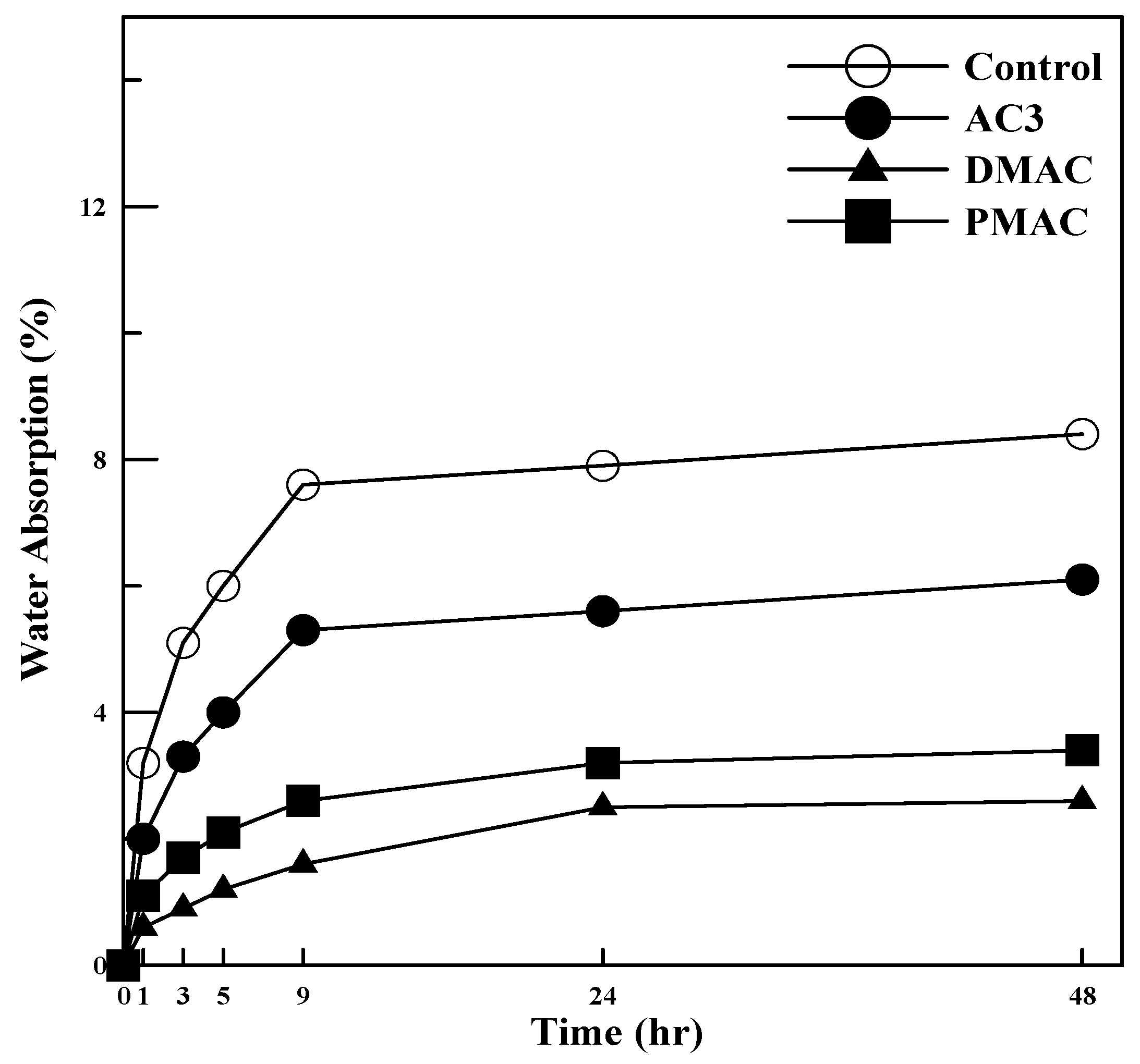 Materials 17 05534 g013