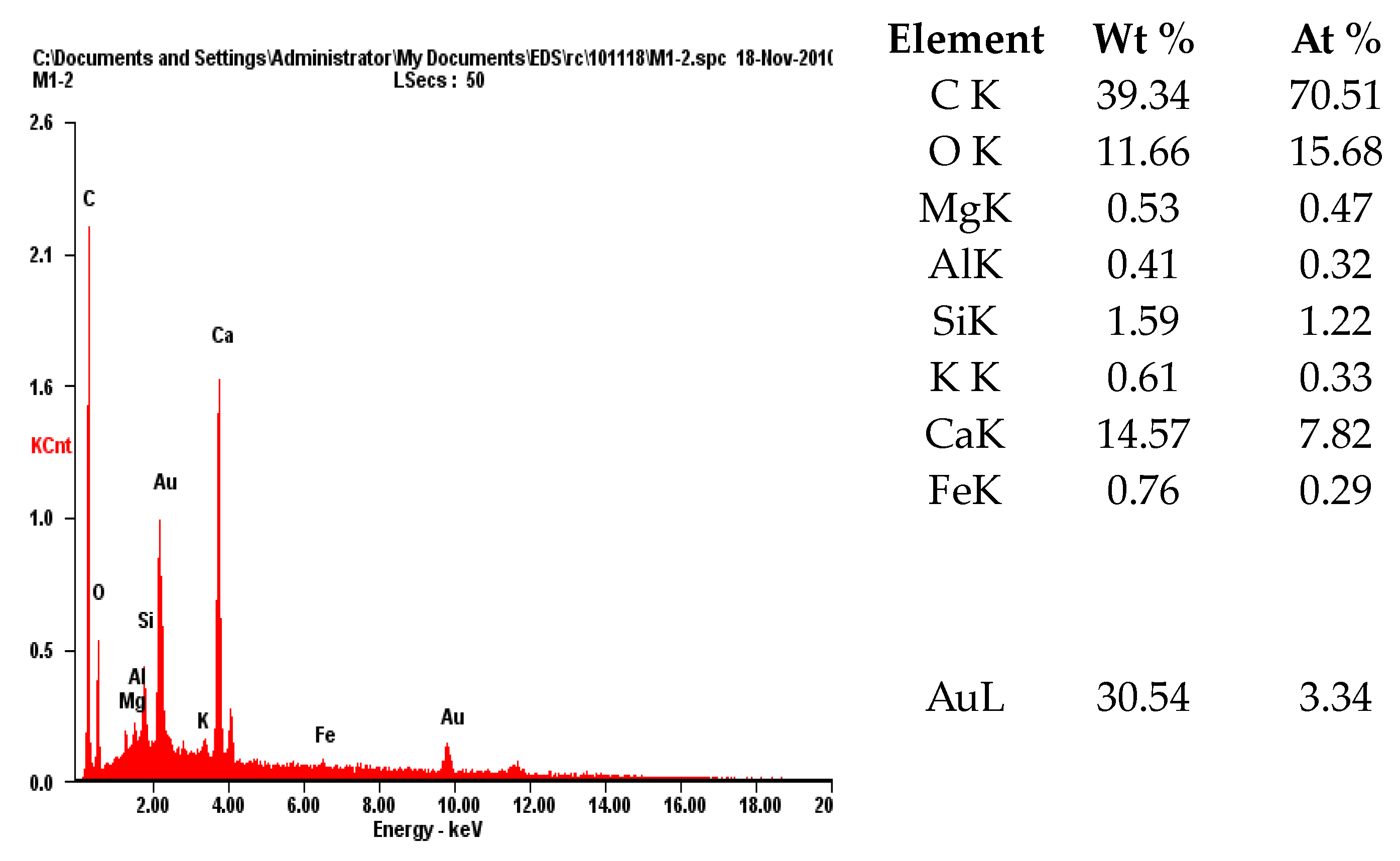 Materials 17 05534 g015