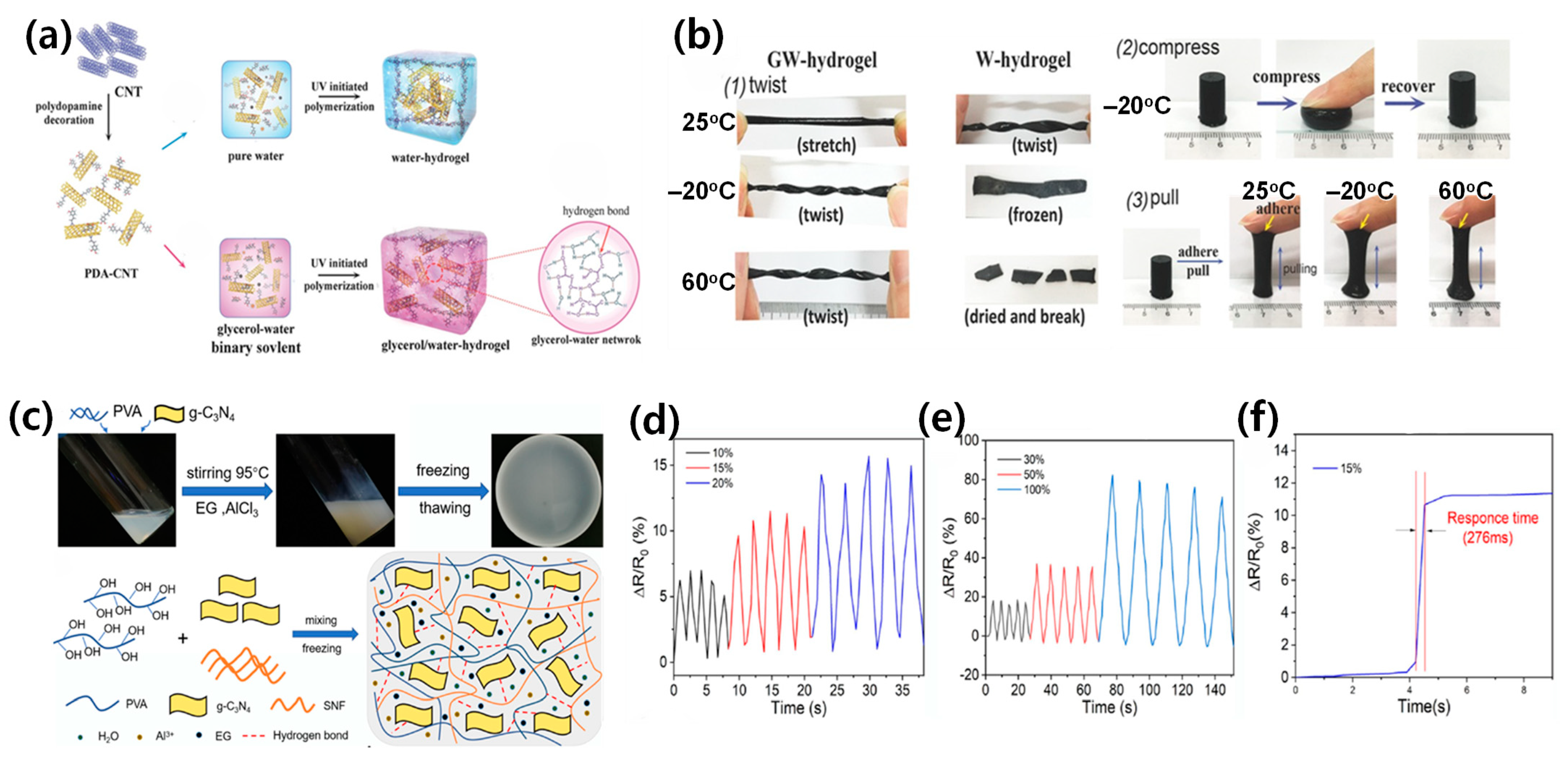 Materials 17 05535 g003