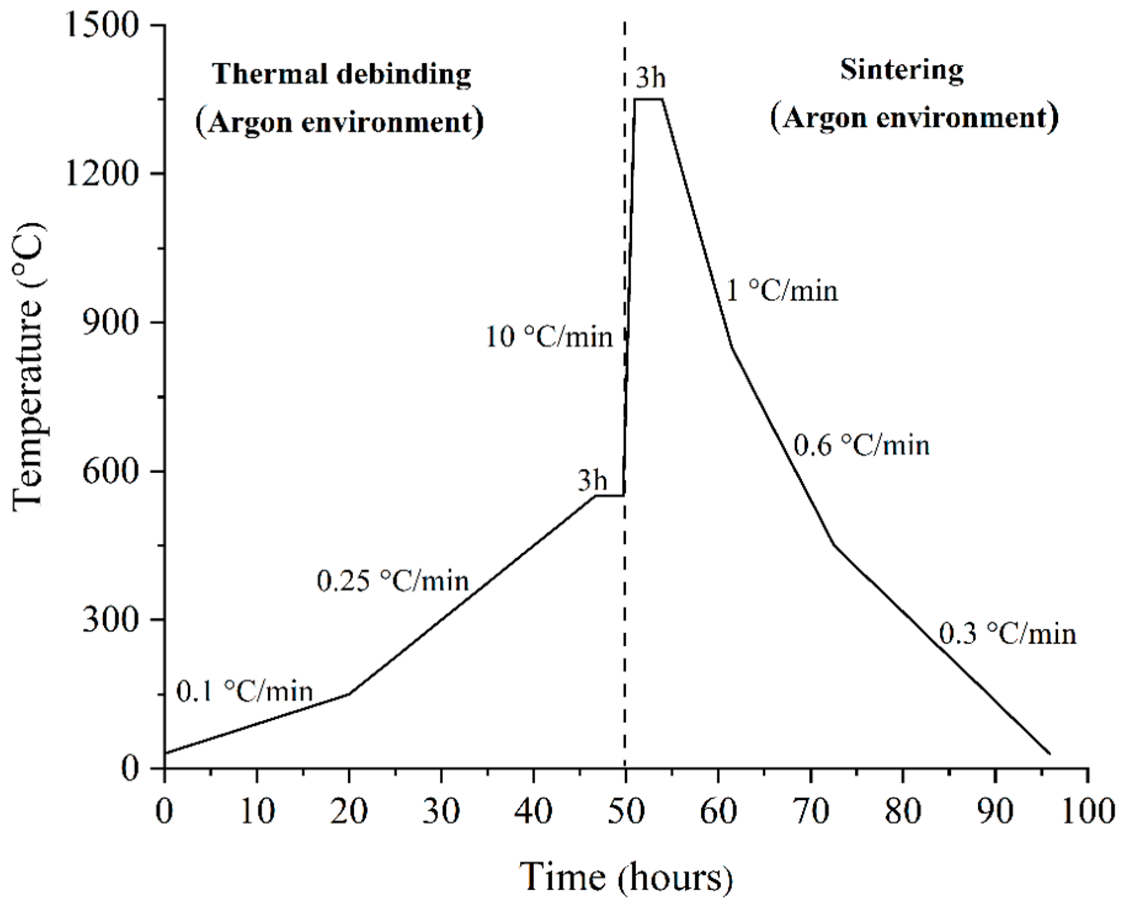 Materials 17 05536 g002