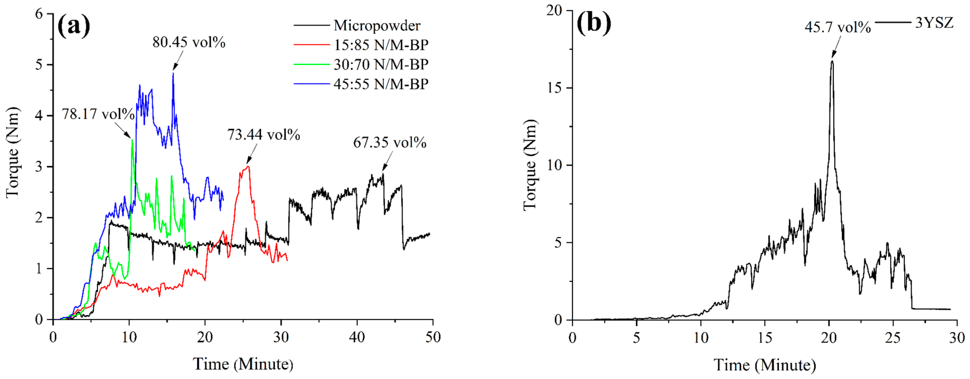 Materials 17 05536 g003
