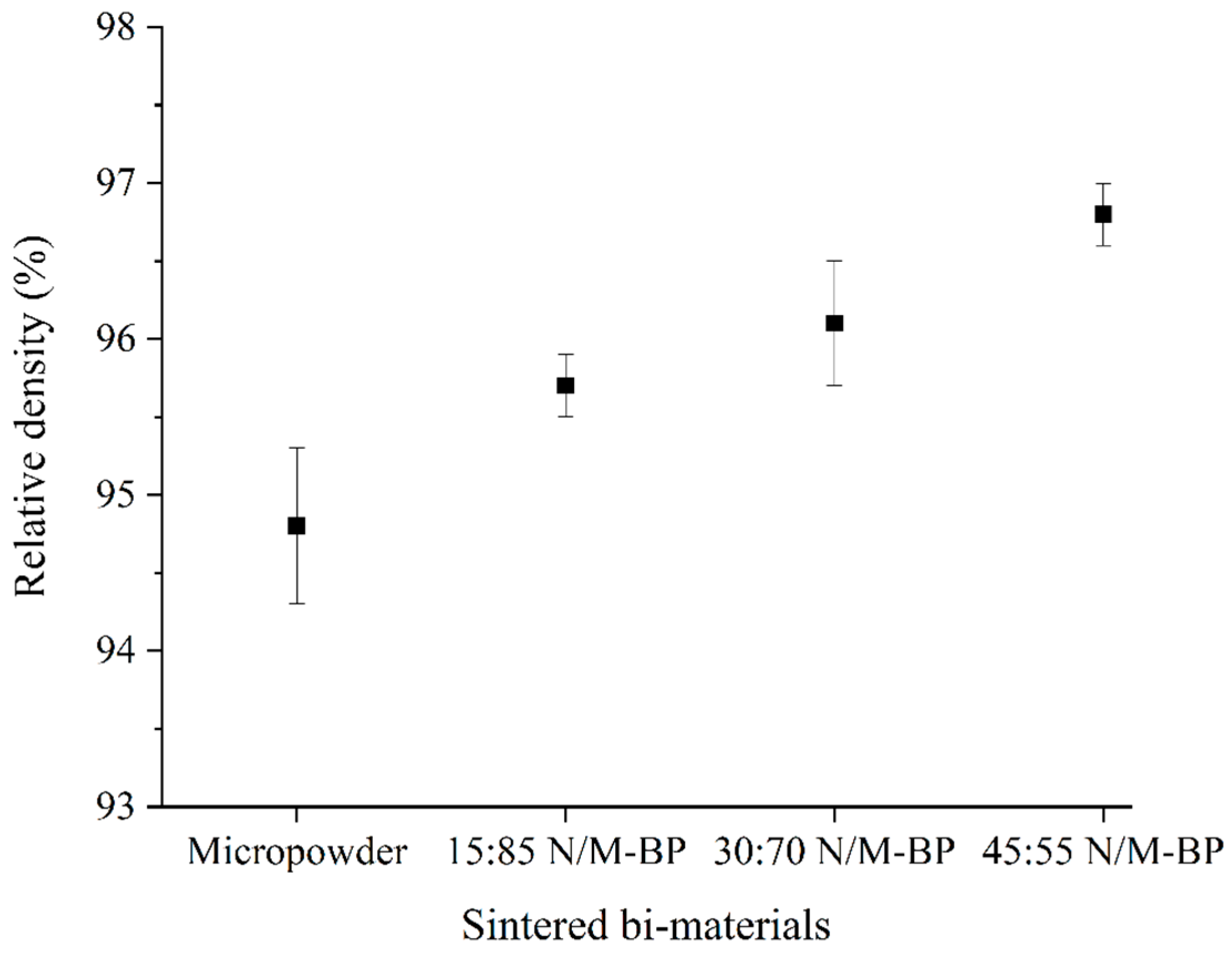 Materials 17 05536 g010