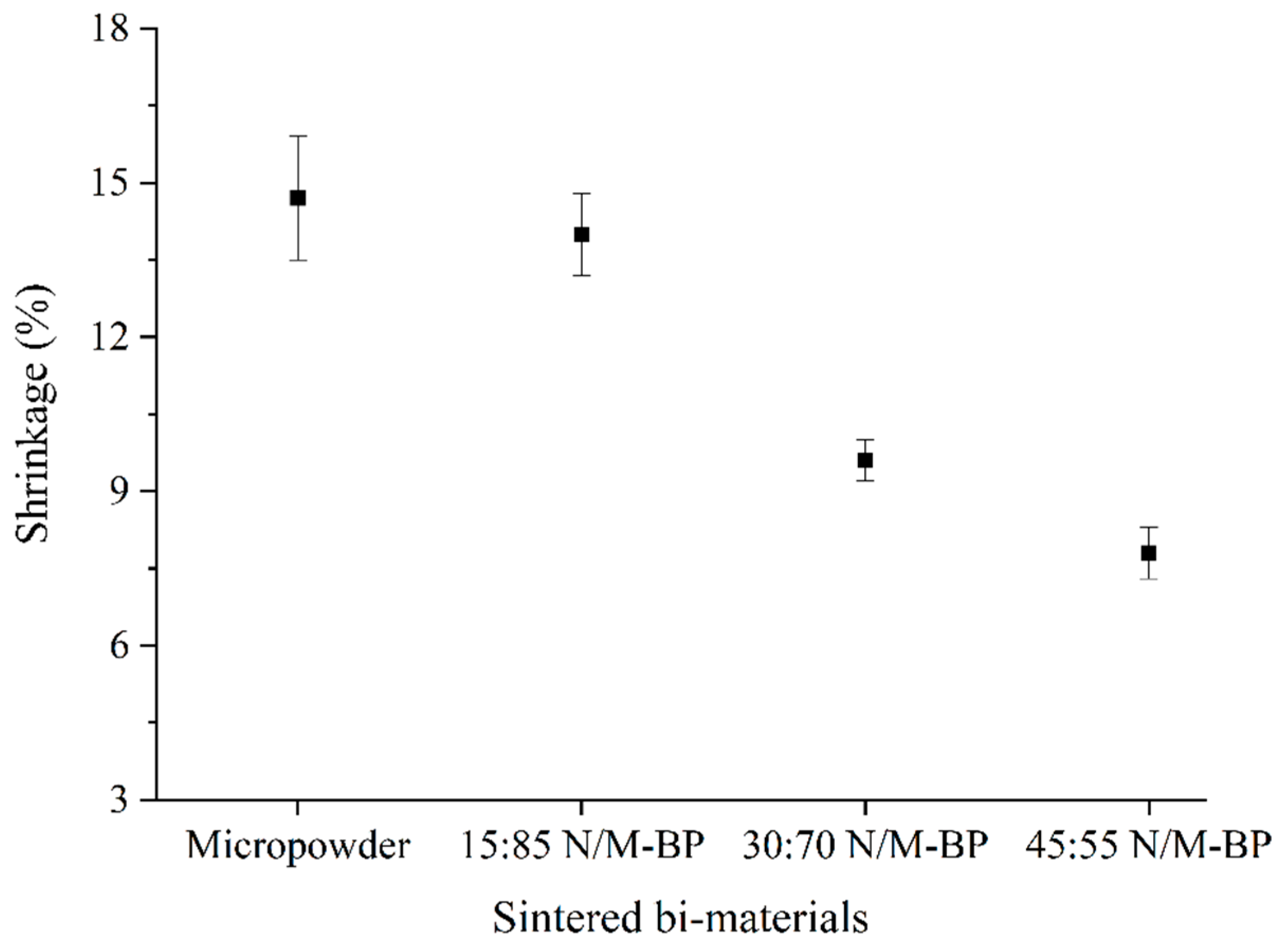 Materials 17 05536 g012