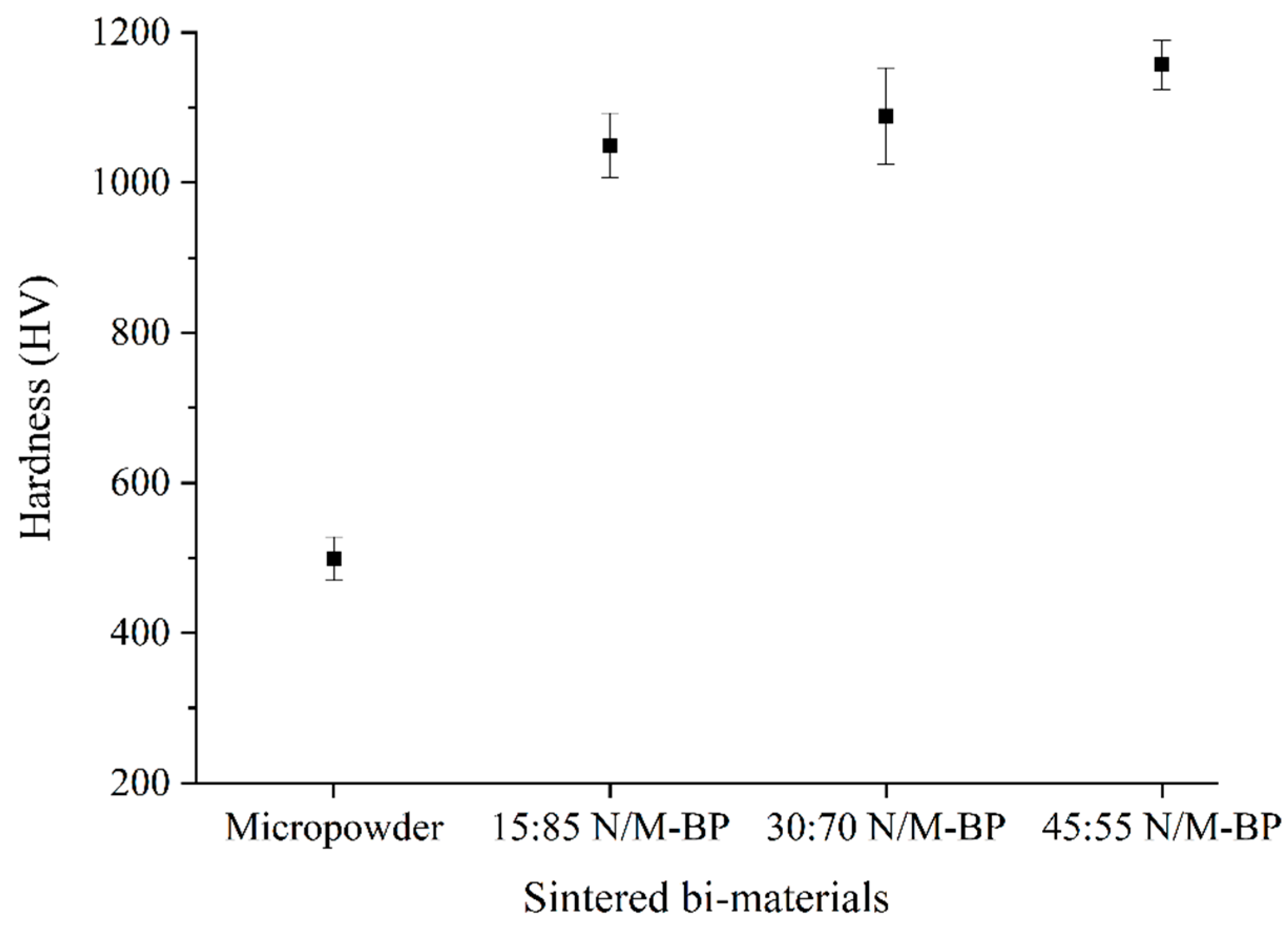 Materials 17 05536 g015