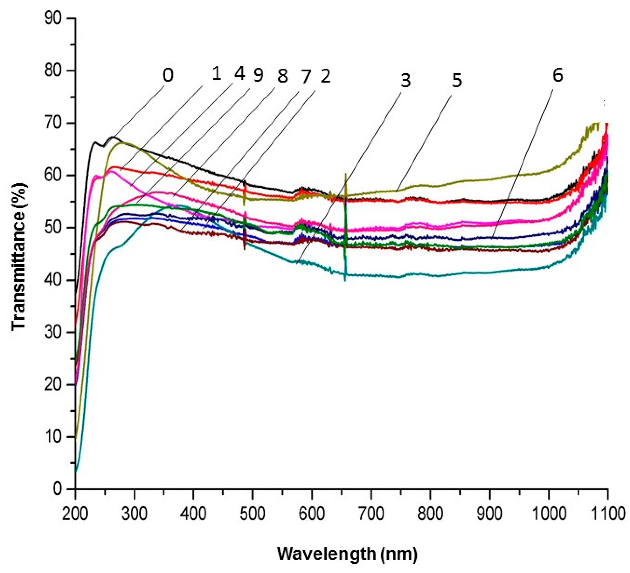 Materials 17 05539 g006