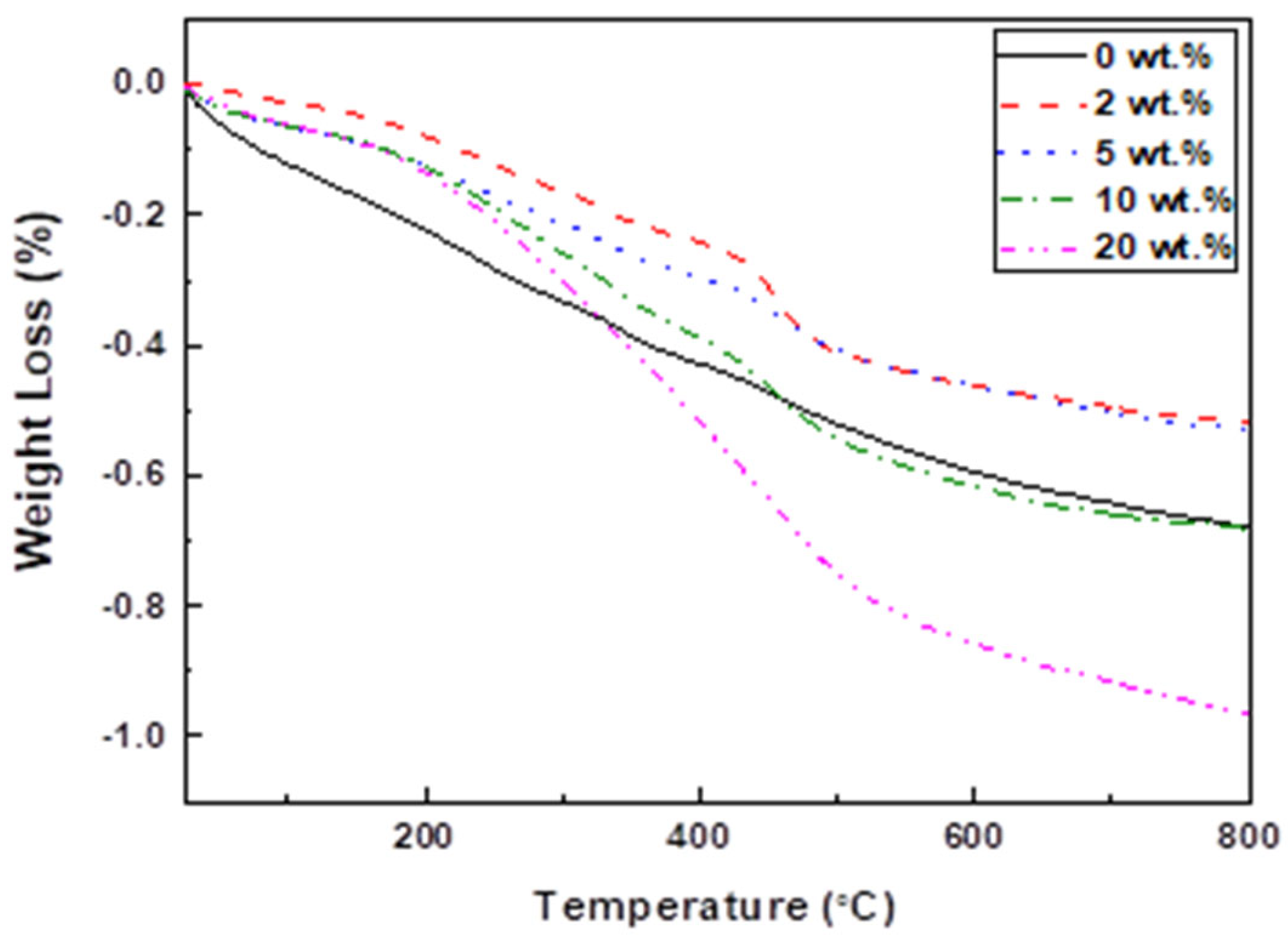Materials 17 05541 g001