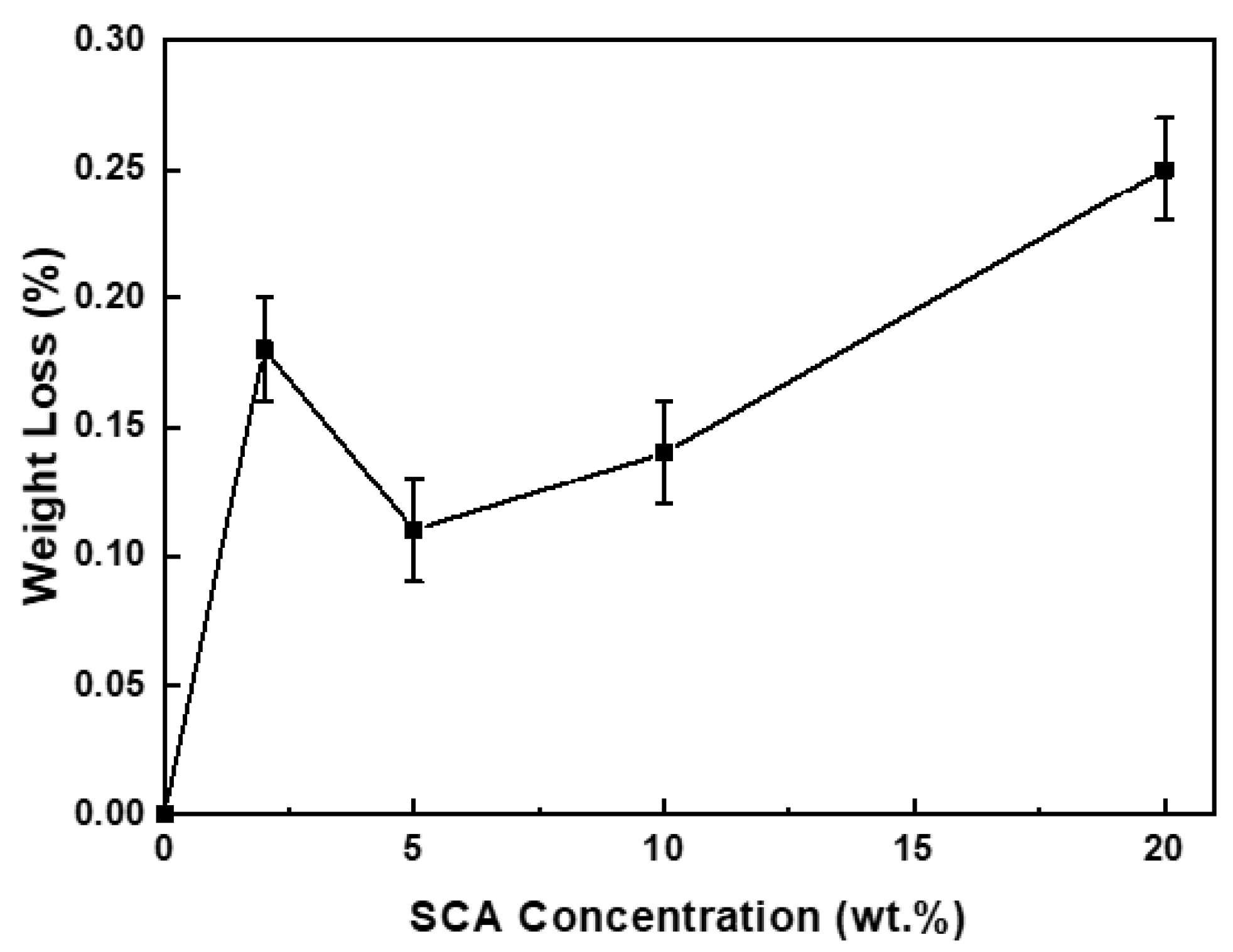 Materials 17 05541 g002