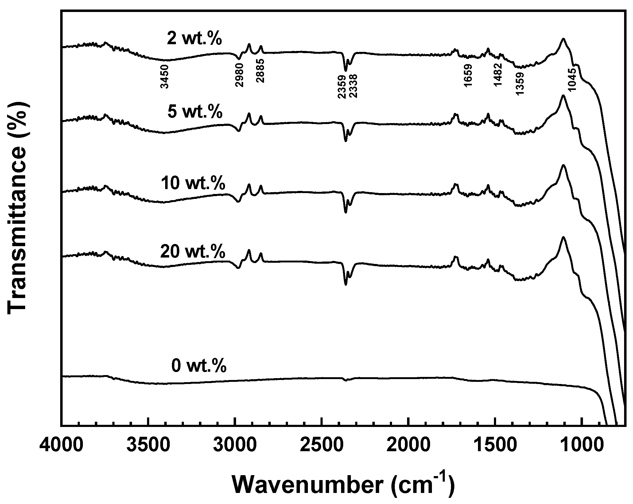 Materials 17 05541 g003