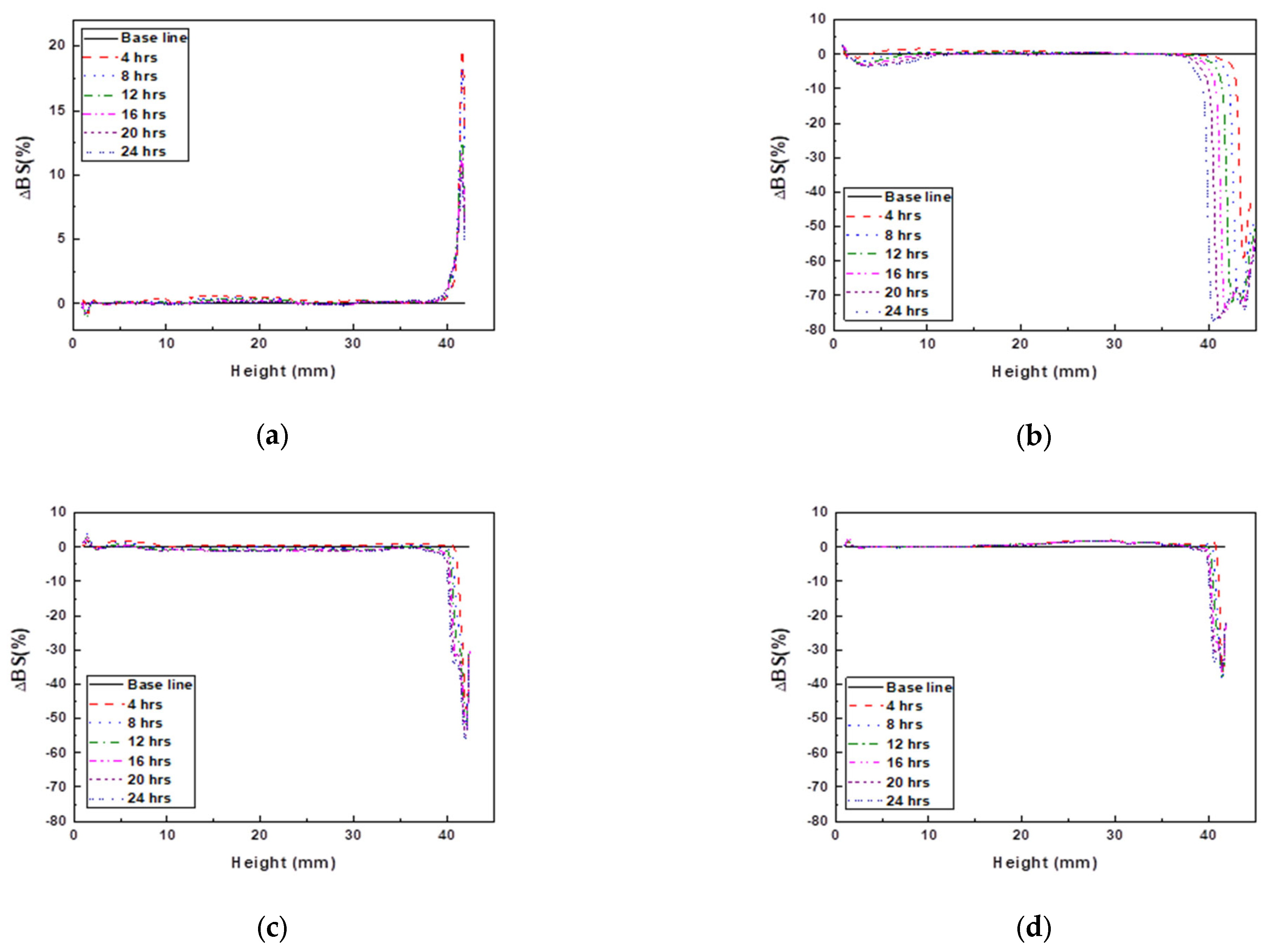 Materials 17 05541 g006