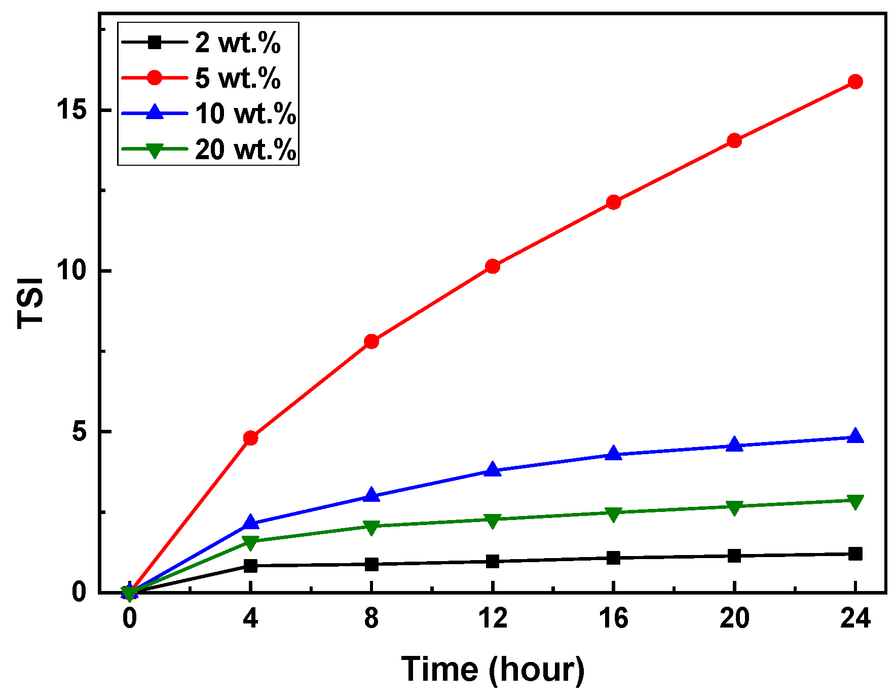 Materials 17 05541 g007