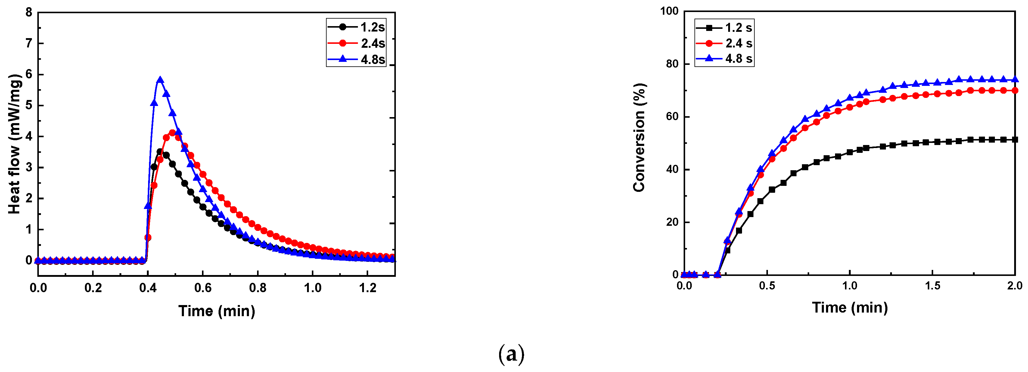 Materials 17 05541 g008a