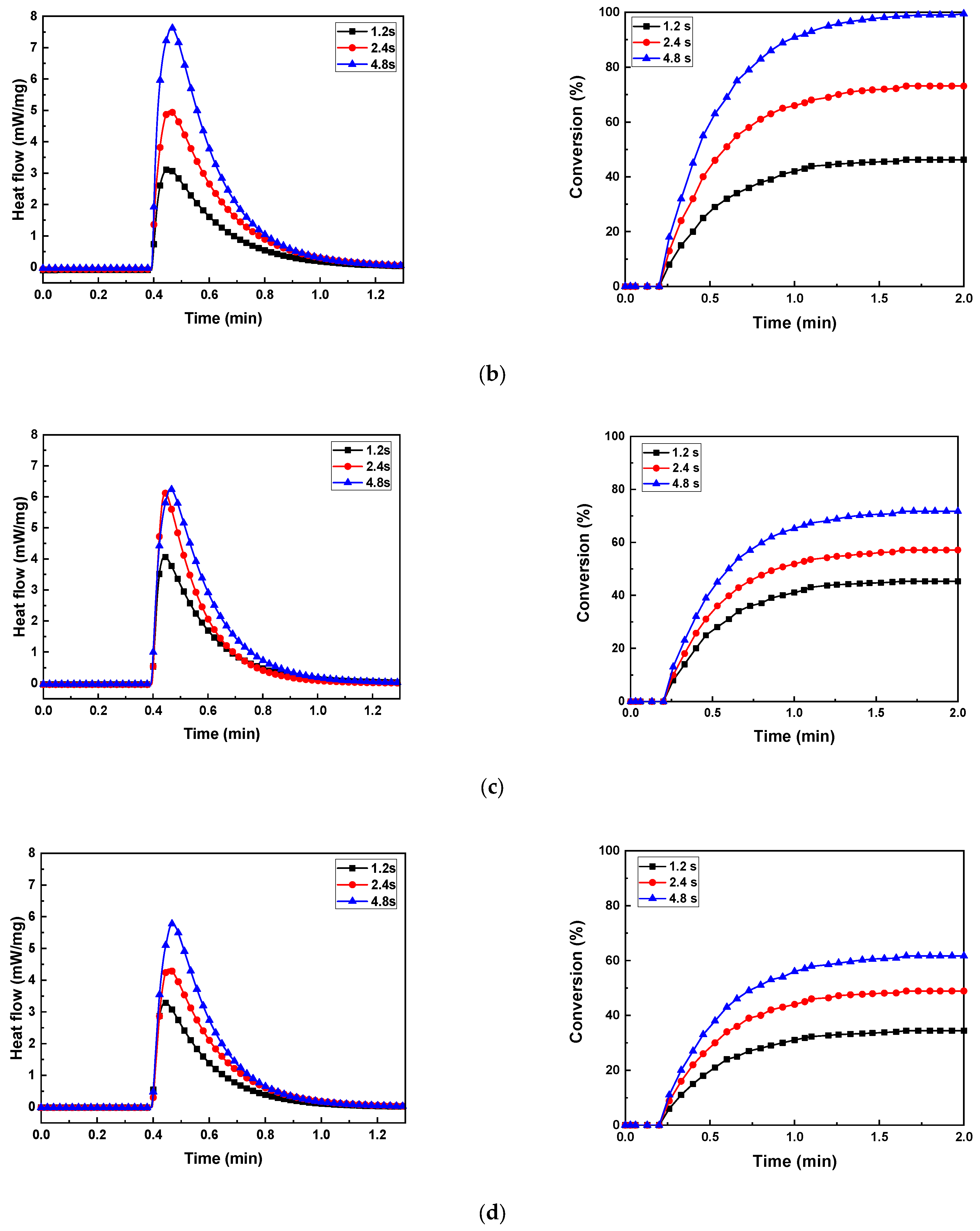 Materials 17 05541 g008b