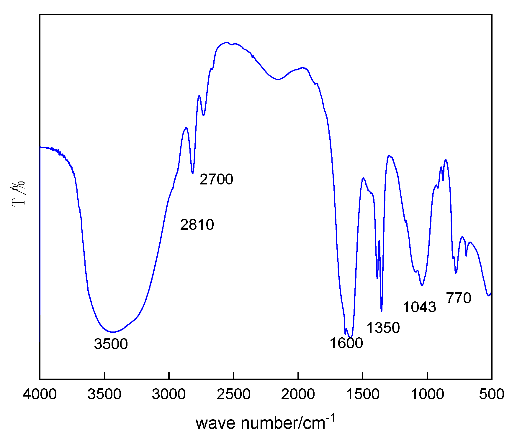 Materials 17 05547 g003